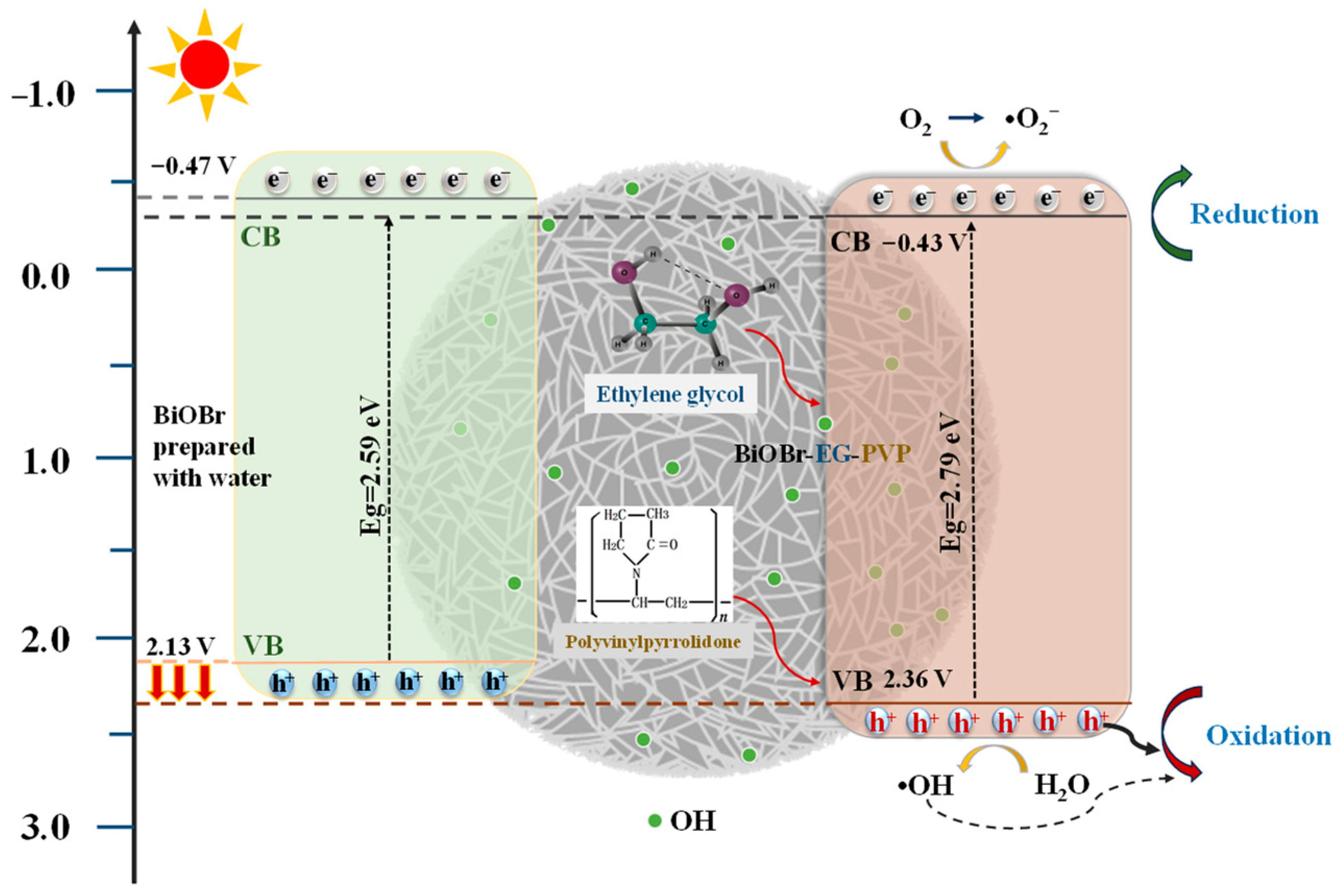 Molecules 30 01286 g009