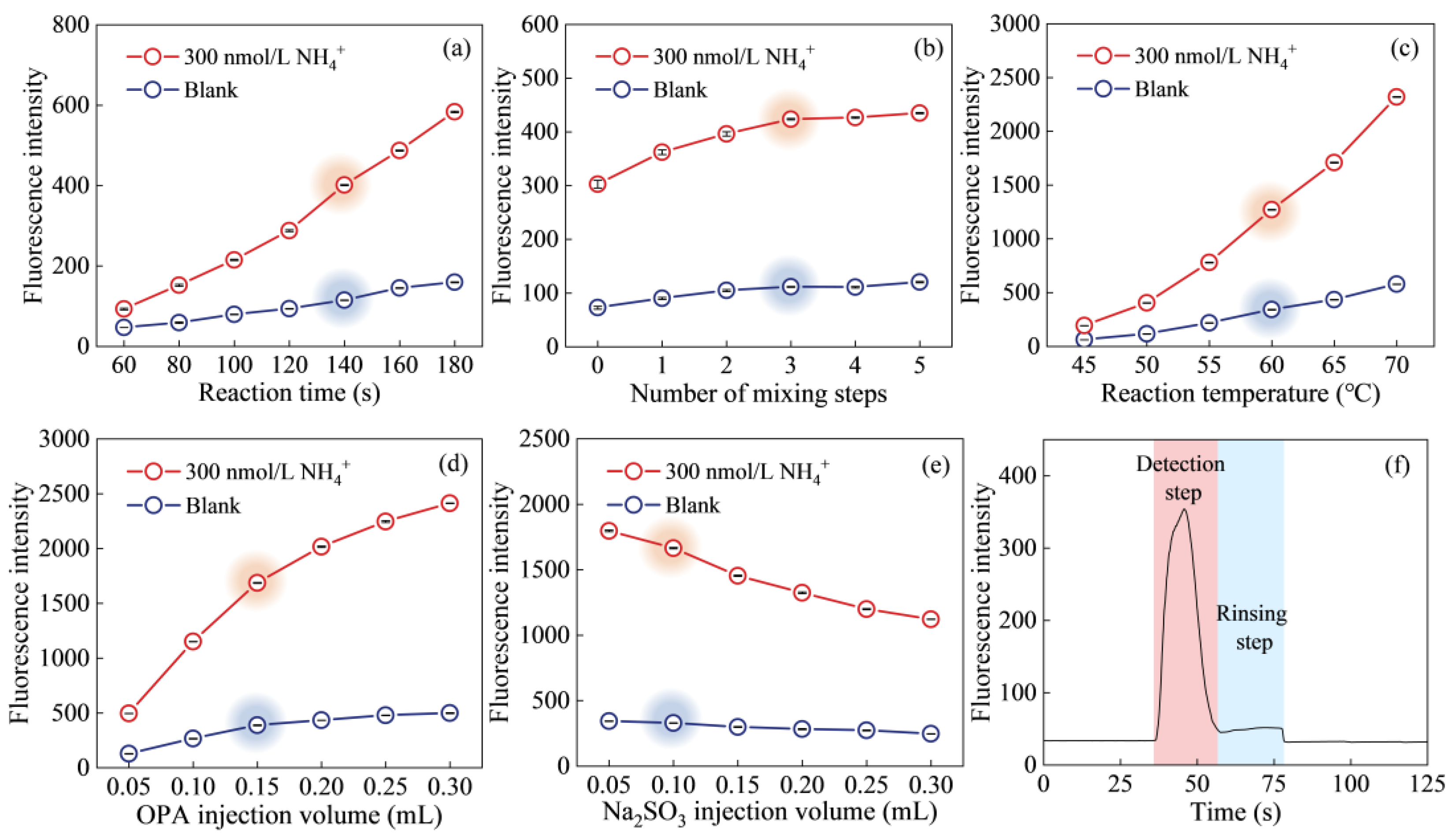 Molecules 30 01288 g001