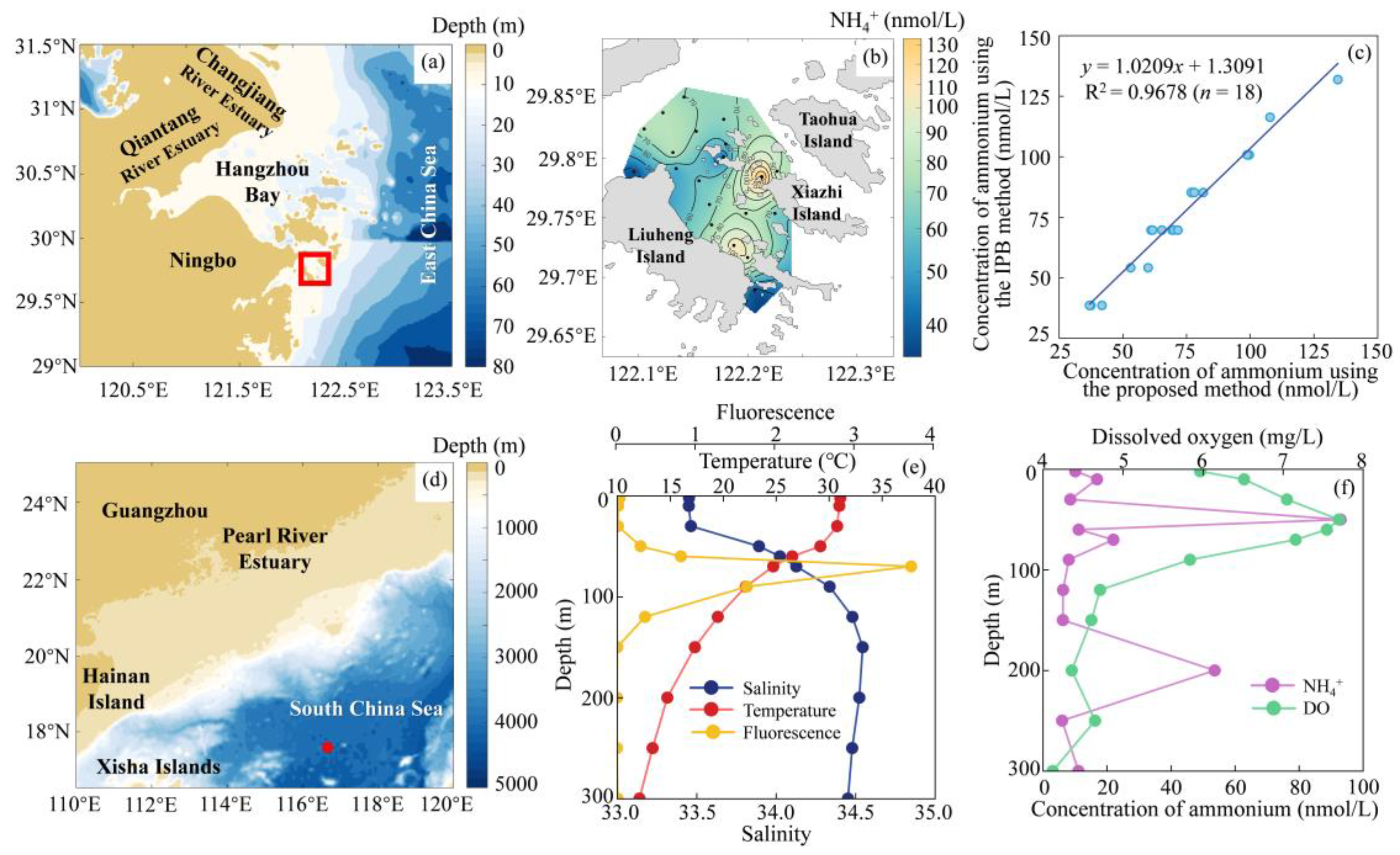 Molecules 30 01288 g004