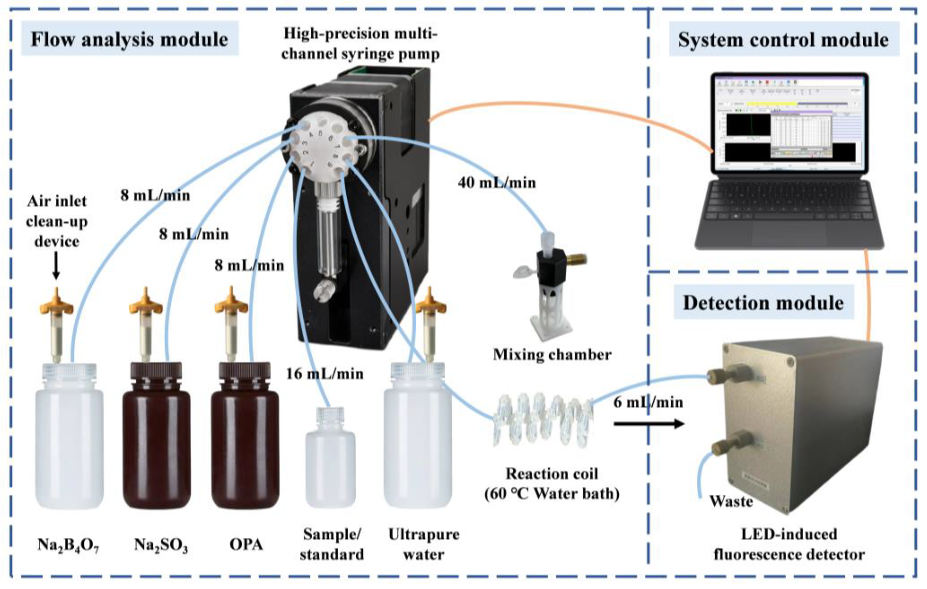 Molecules 30 01288 g005