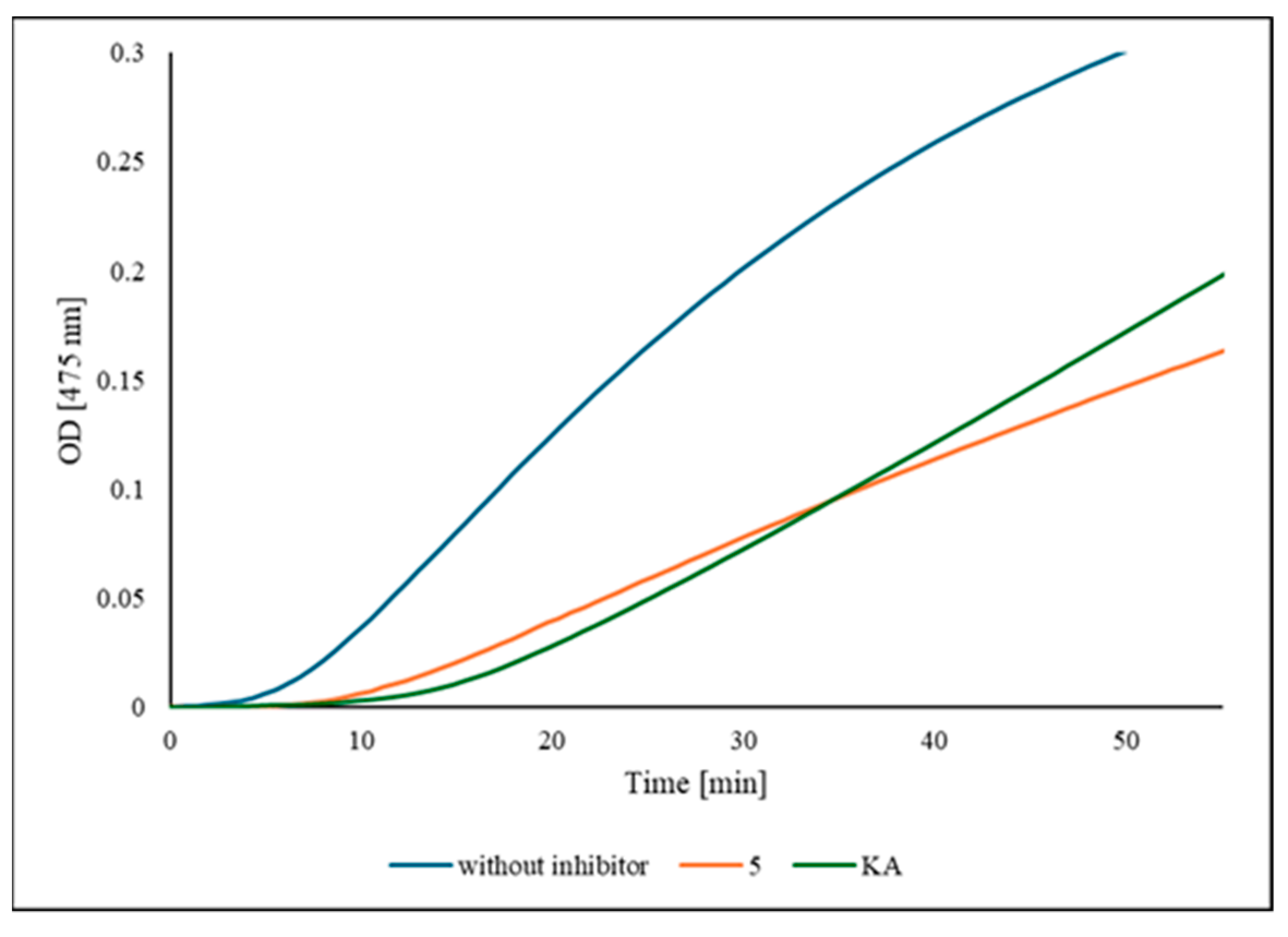 Molecules 30 01291 g003