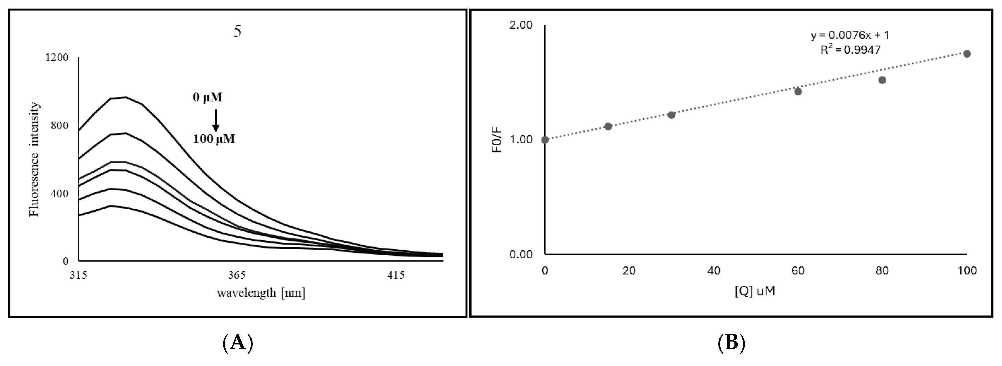 Molecules 30 01291 g005