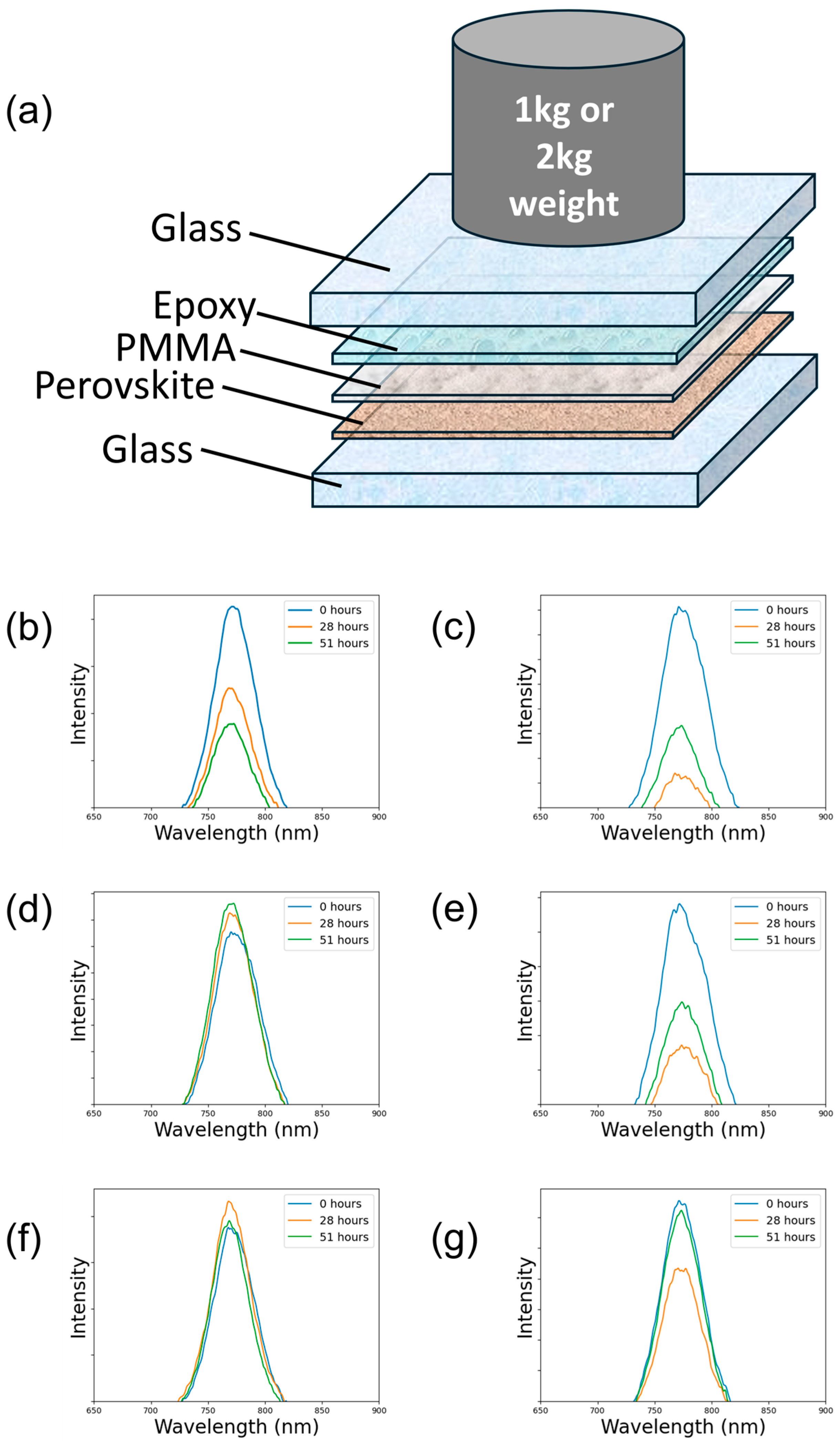 Molecules 30 01292 g003