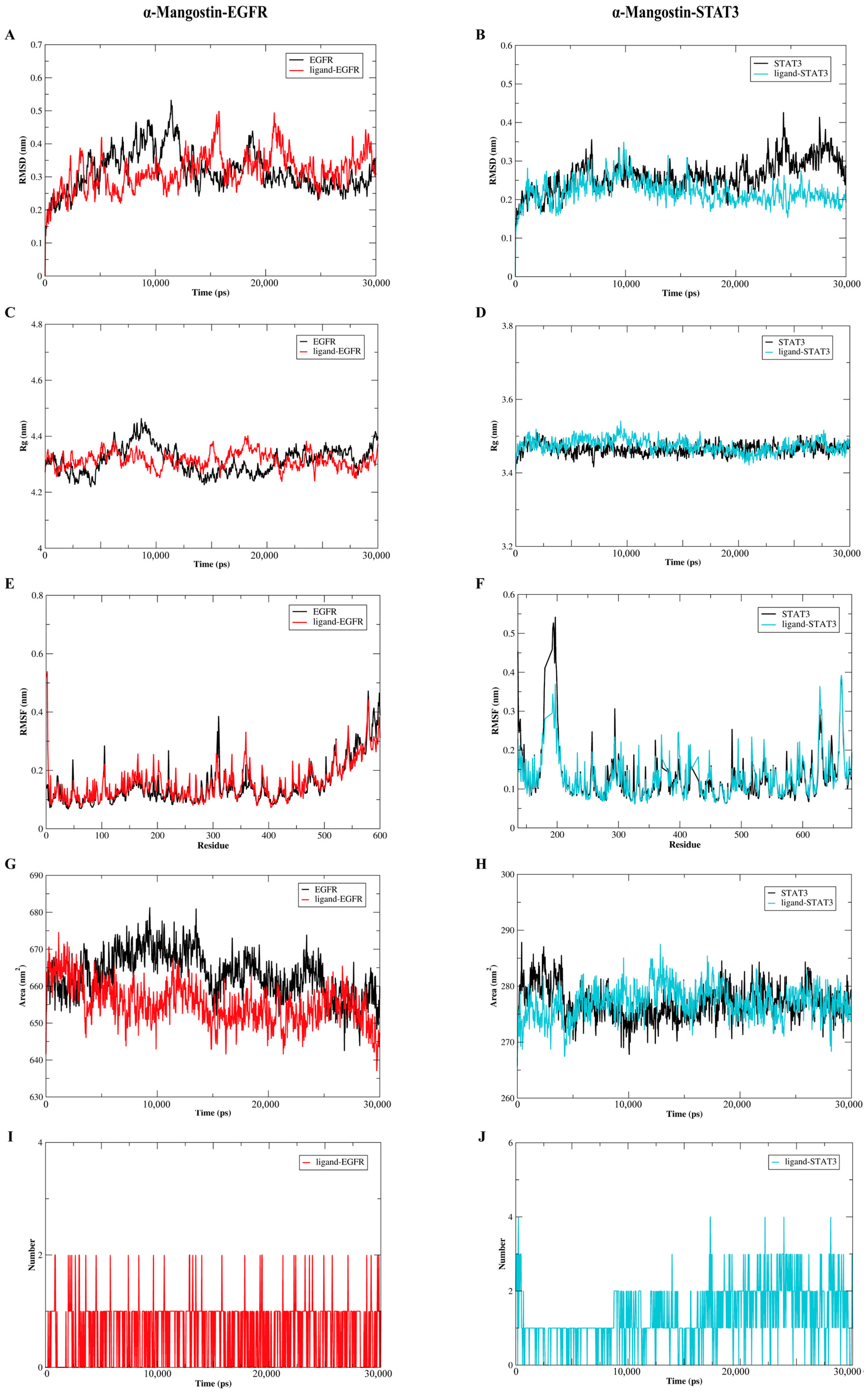 Molecules 30 01294 g007