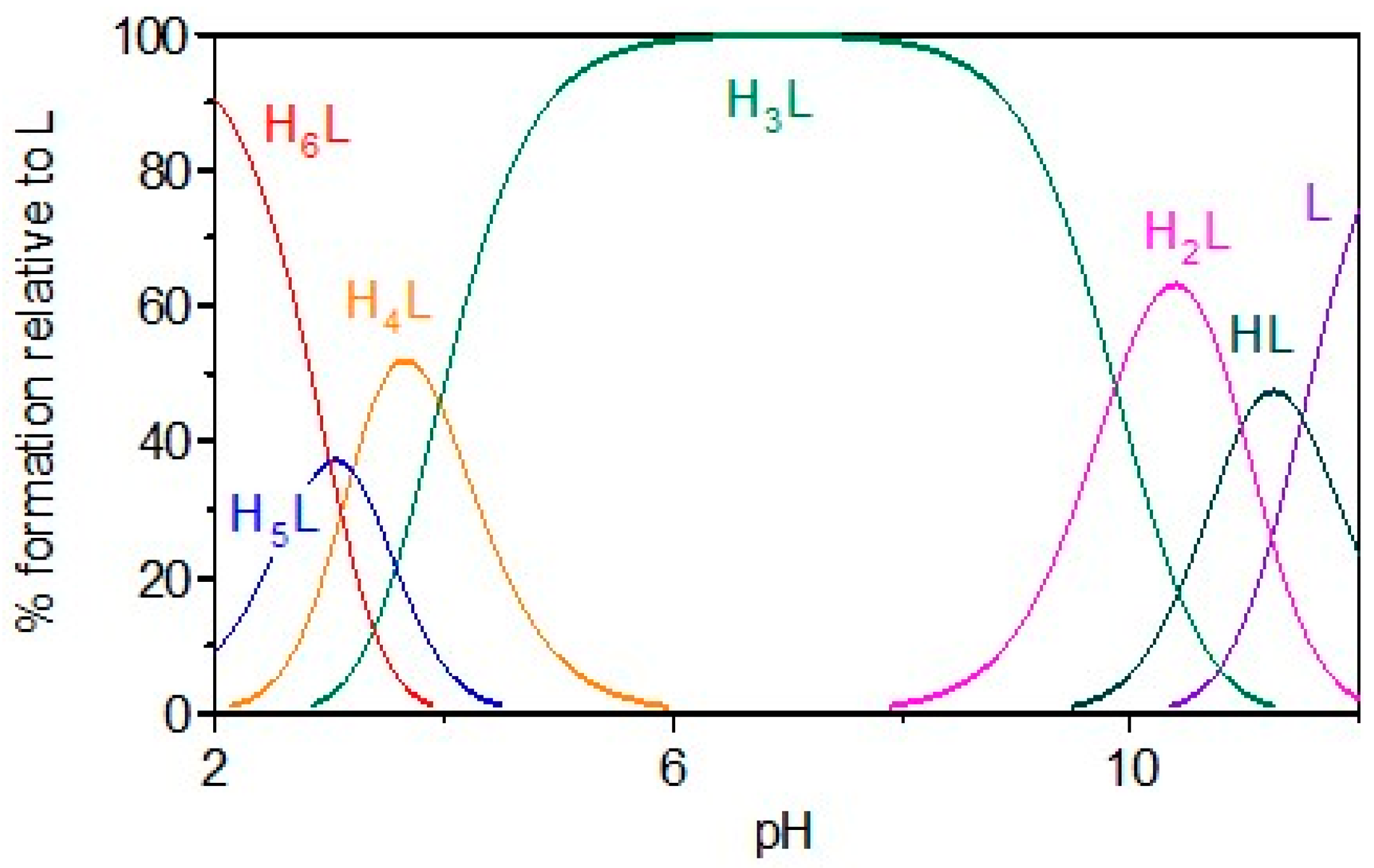 Molecules 30 01295 g002 Molecules 30 01295 g002