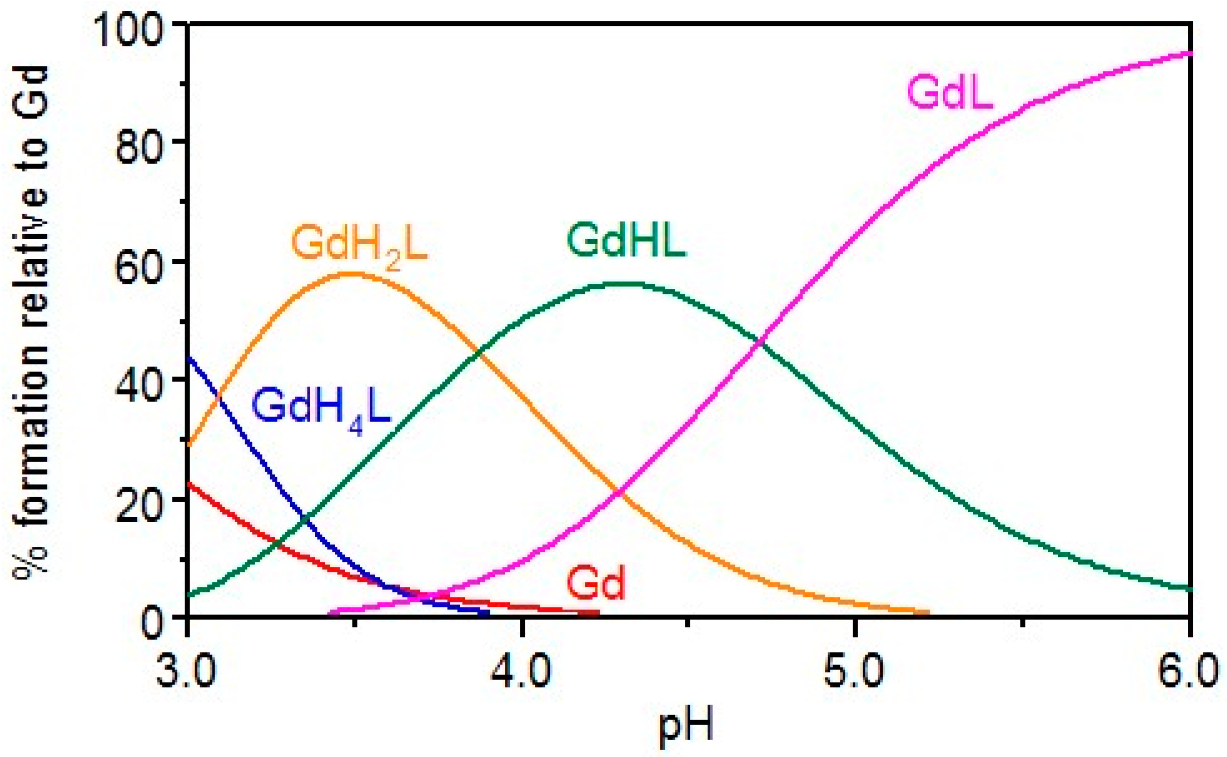 Molecules 30 01295 g003 Molecules 30 01295 g003