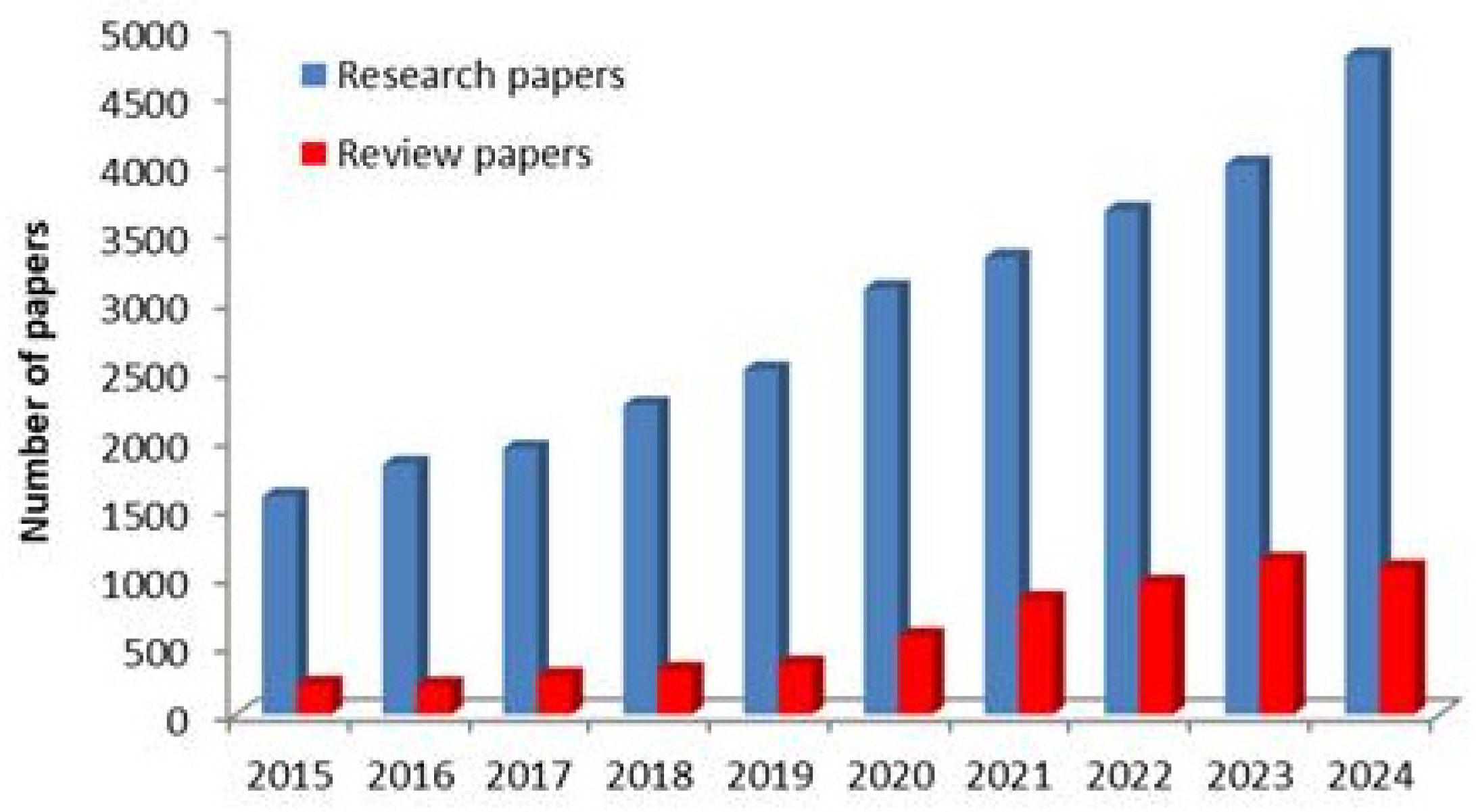 Chitosan and Its Derivatives as Nanocarriers for Drug Delivery