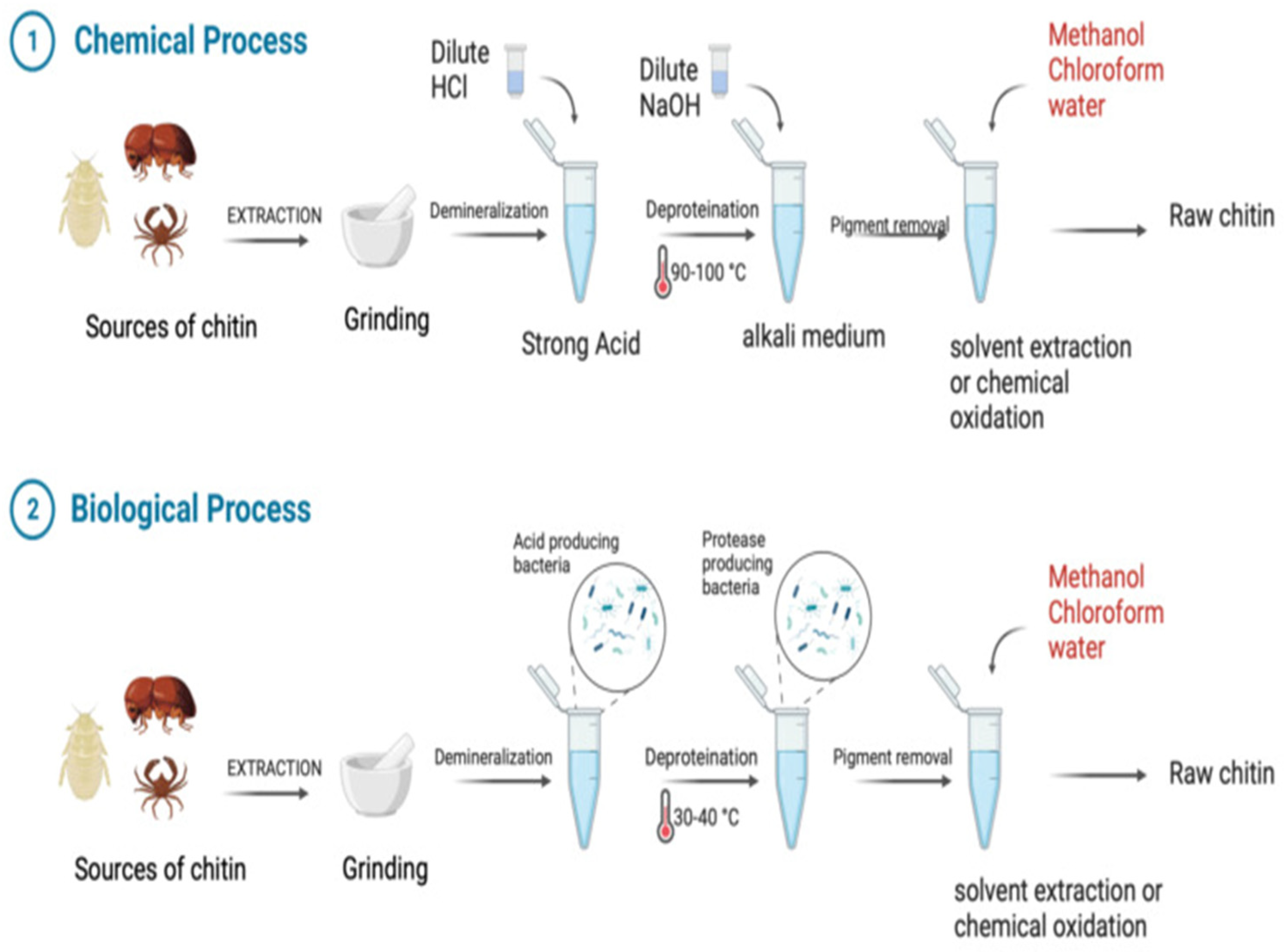 Molecules 30 01297 g003