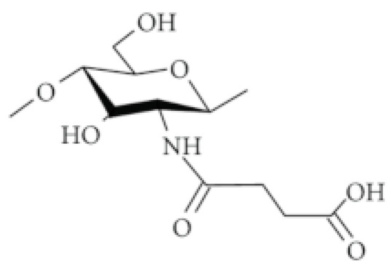 Molecules 30 01297 g007