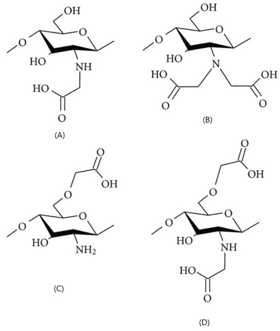 あ L Chitosan and Its Derivatives as Nanocarriers for Drug Delivery