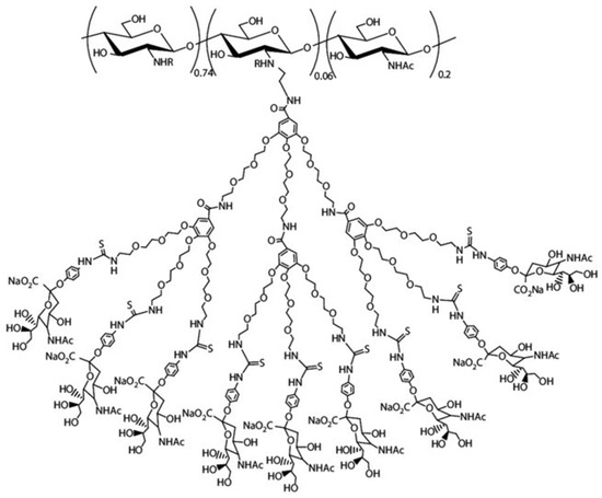 Chitosan and Its Derivatives as Nanocarriers for Drug Delivery Chitosan and Its Derivatives as Nanocarriers for Drug Delivery