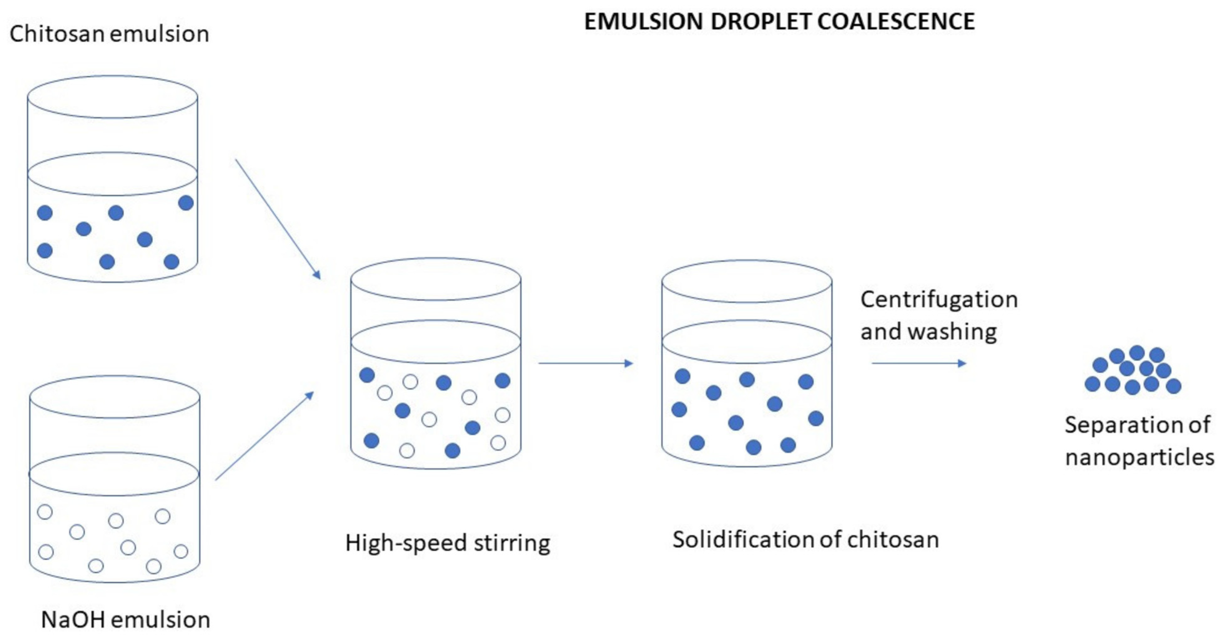 Molecules 30 01297 g025