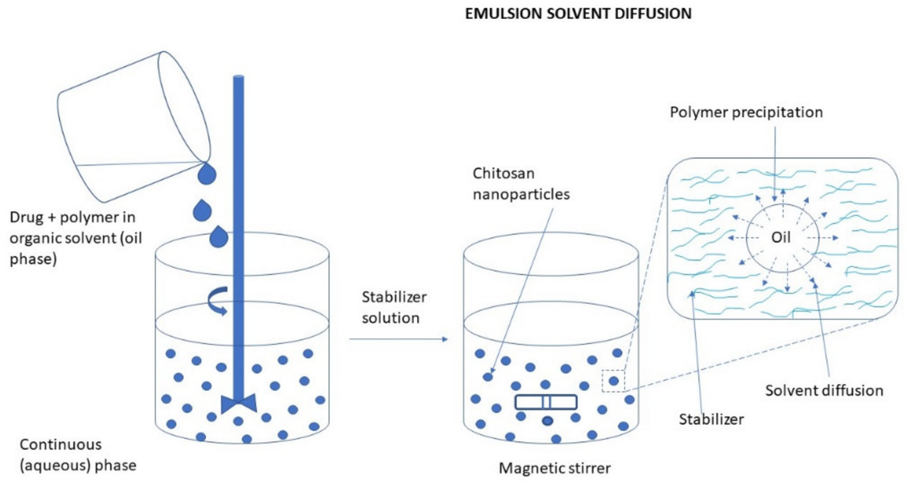 Molecules 30 01297 g027
