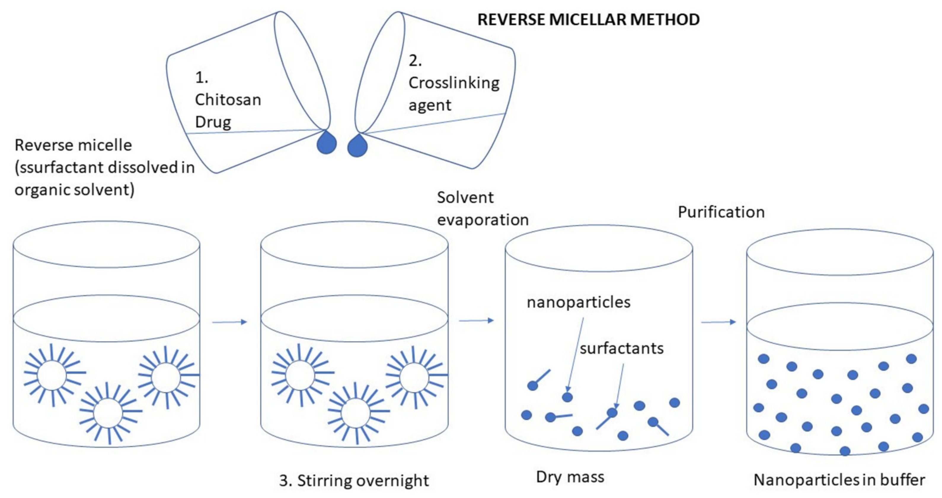 Molecules 30 01297 g028