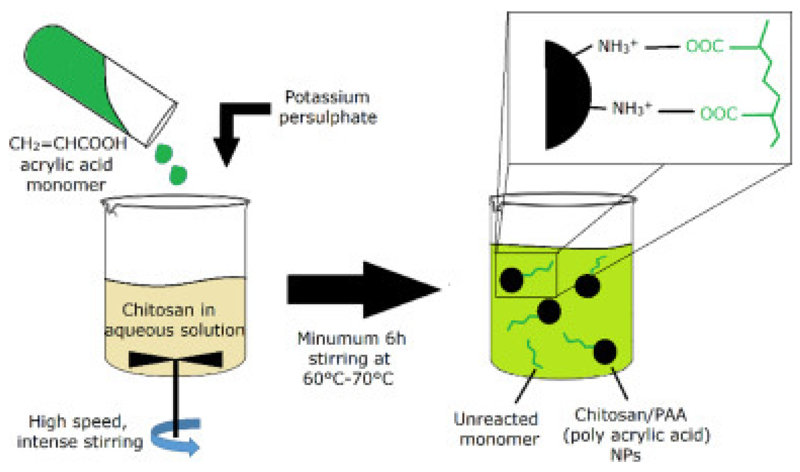 Molecules 30 01297 g029
