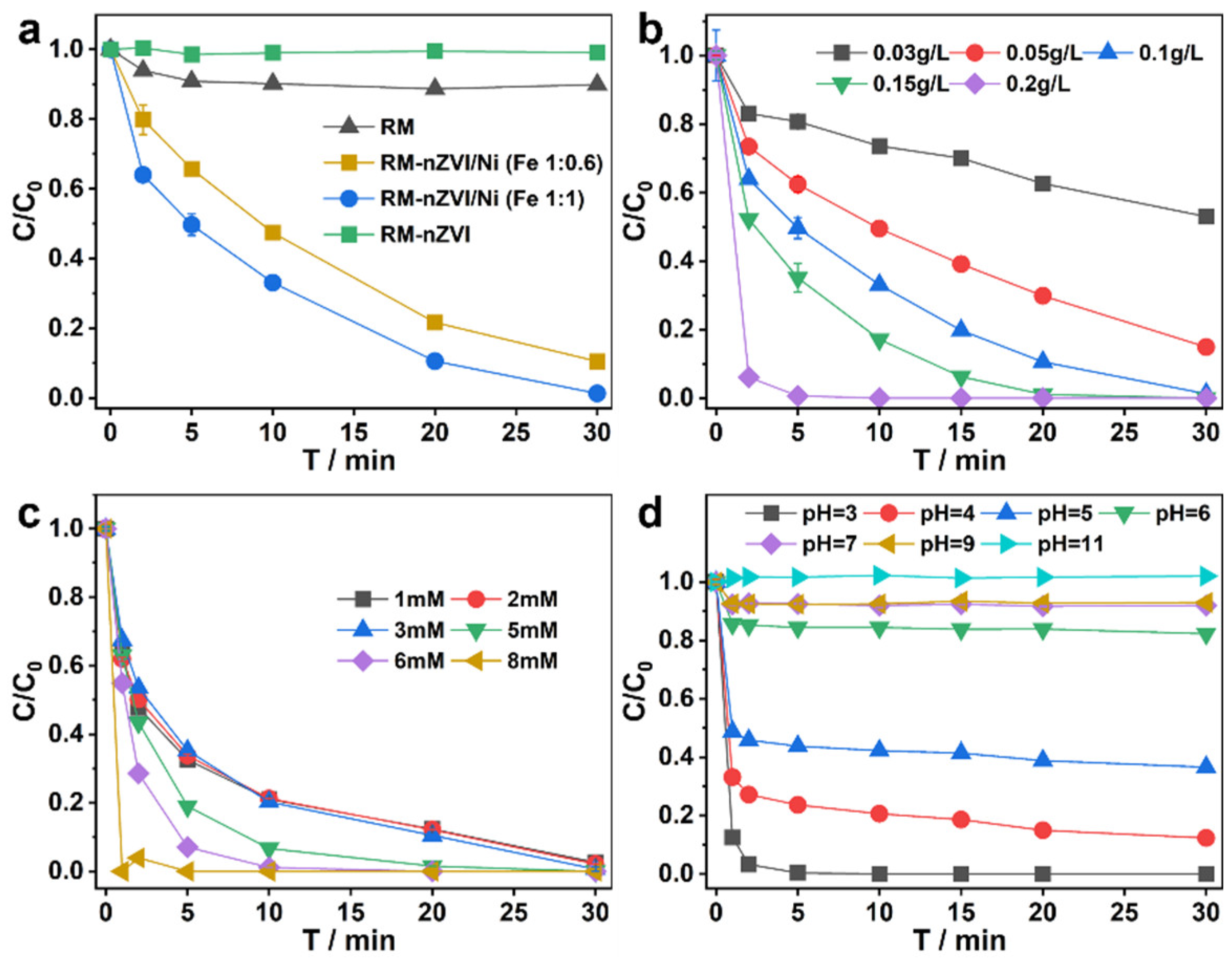 Molecules 30 01298 g003