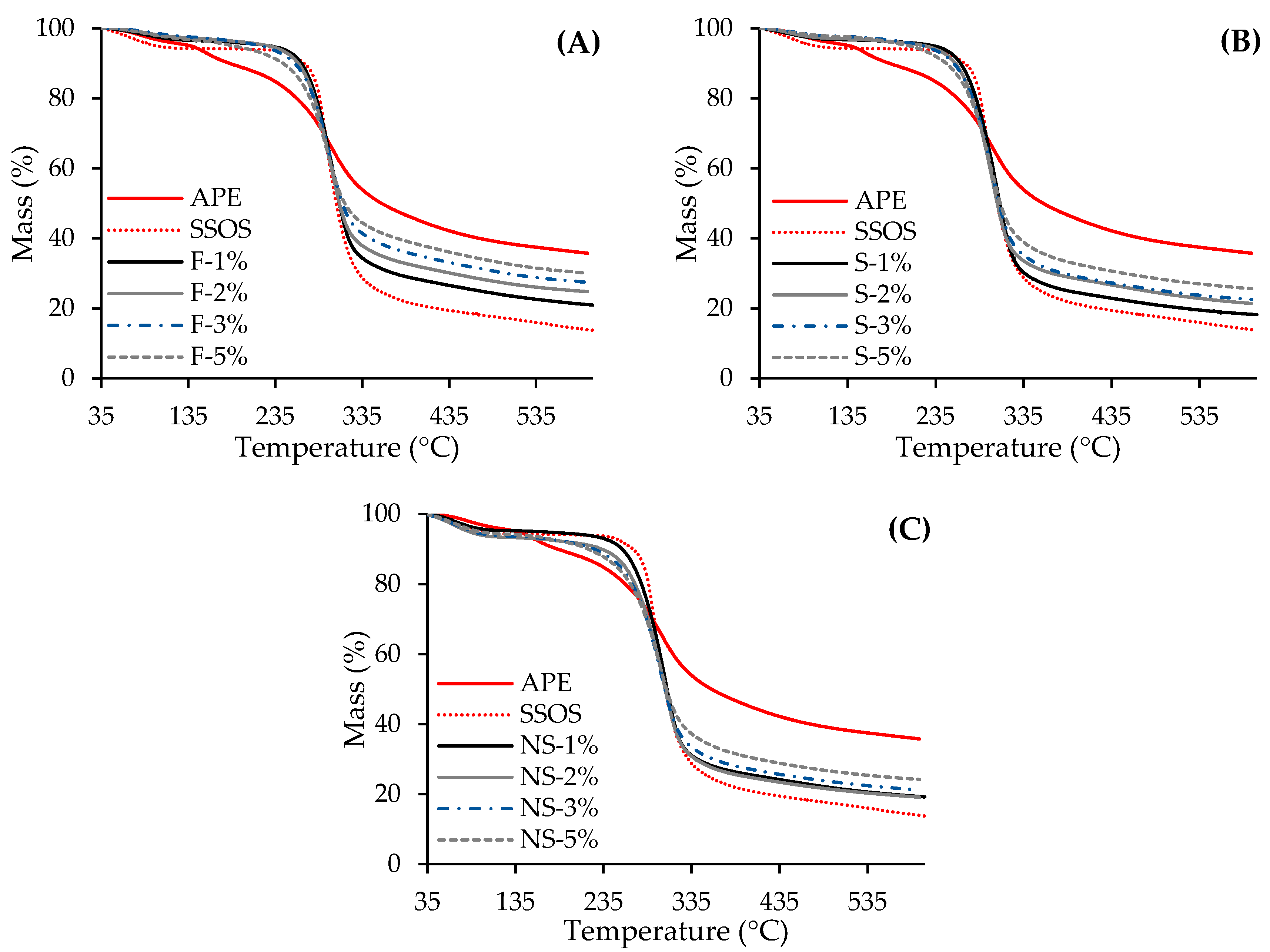 Molecules 30 01303 g004