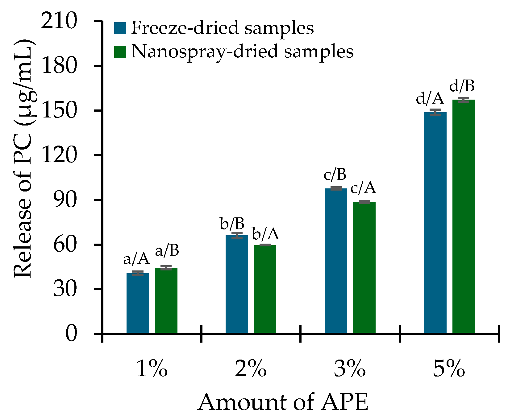 Molecules 30 01303 g005