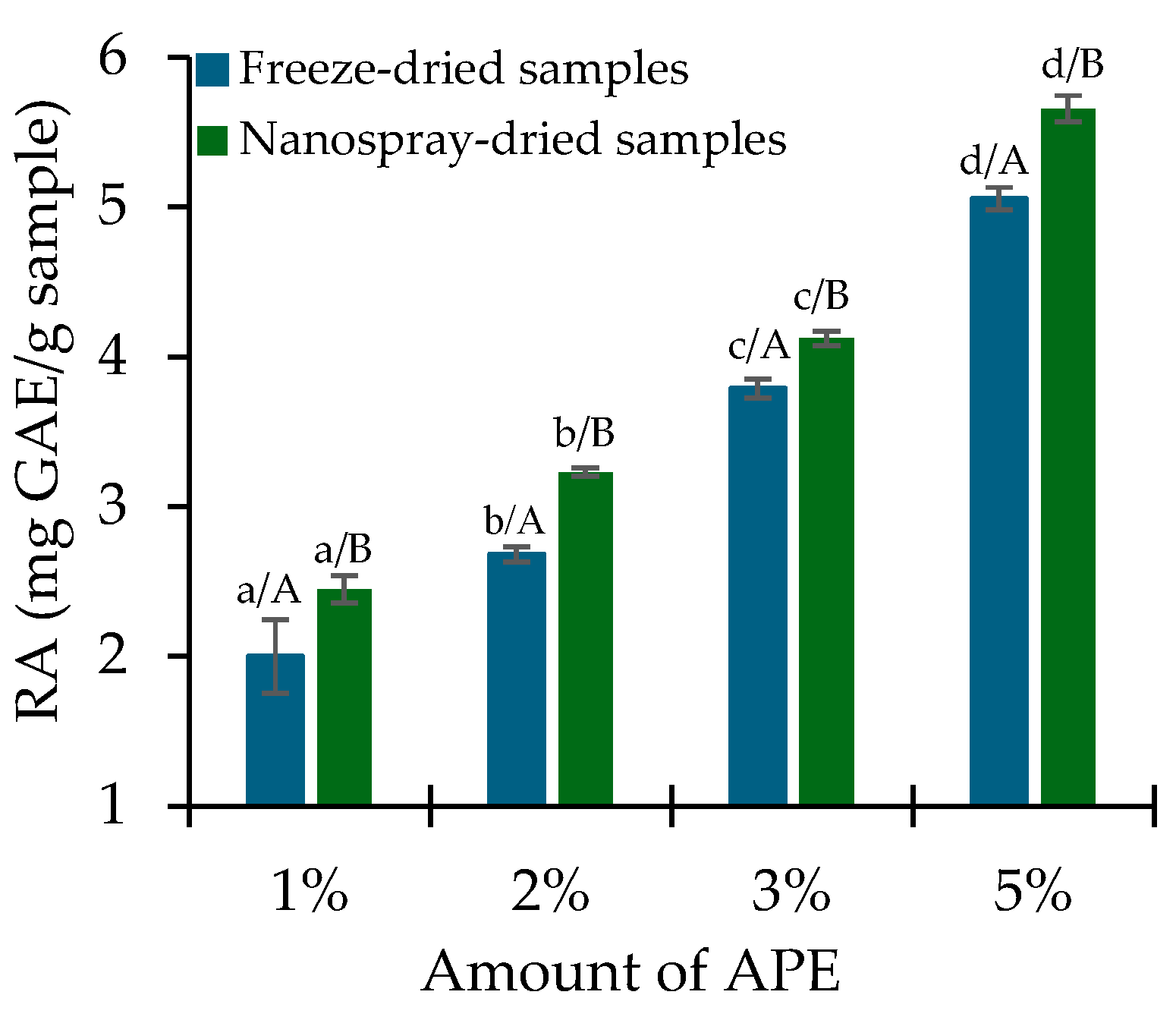 Molecules 30 01303 g006