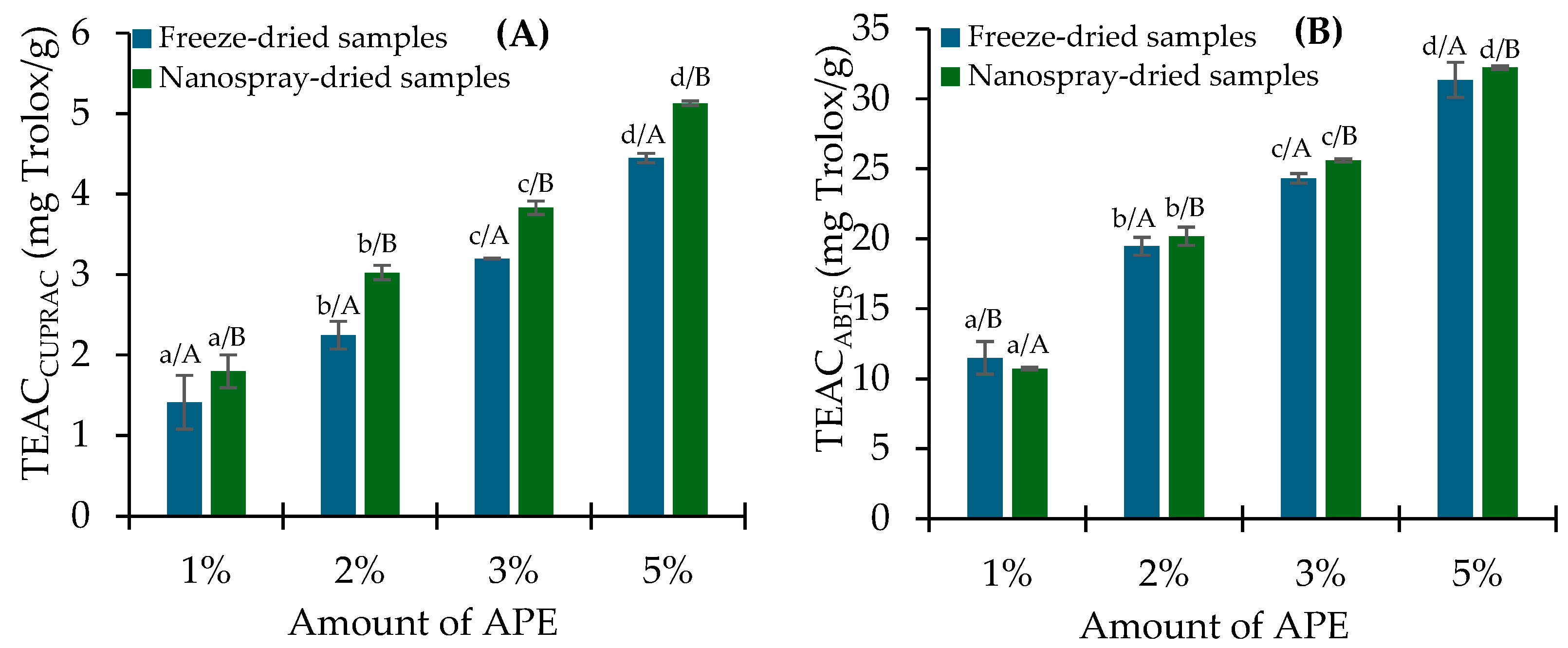 Molecules 30 01303 g007