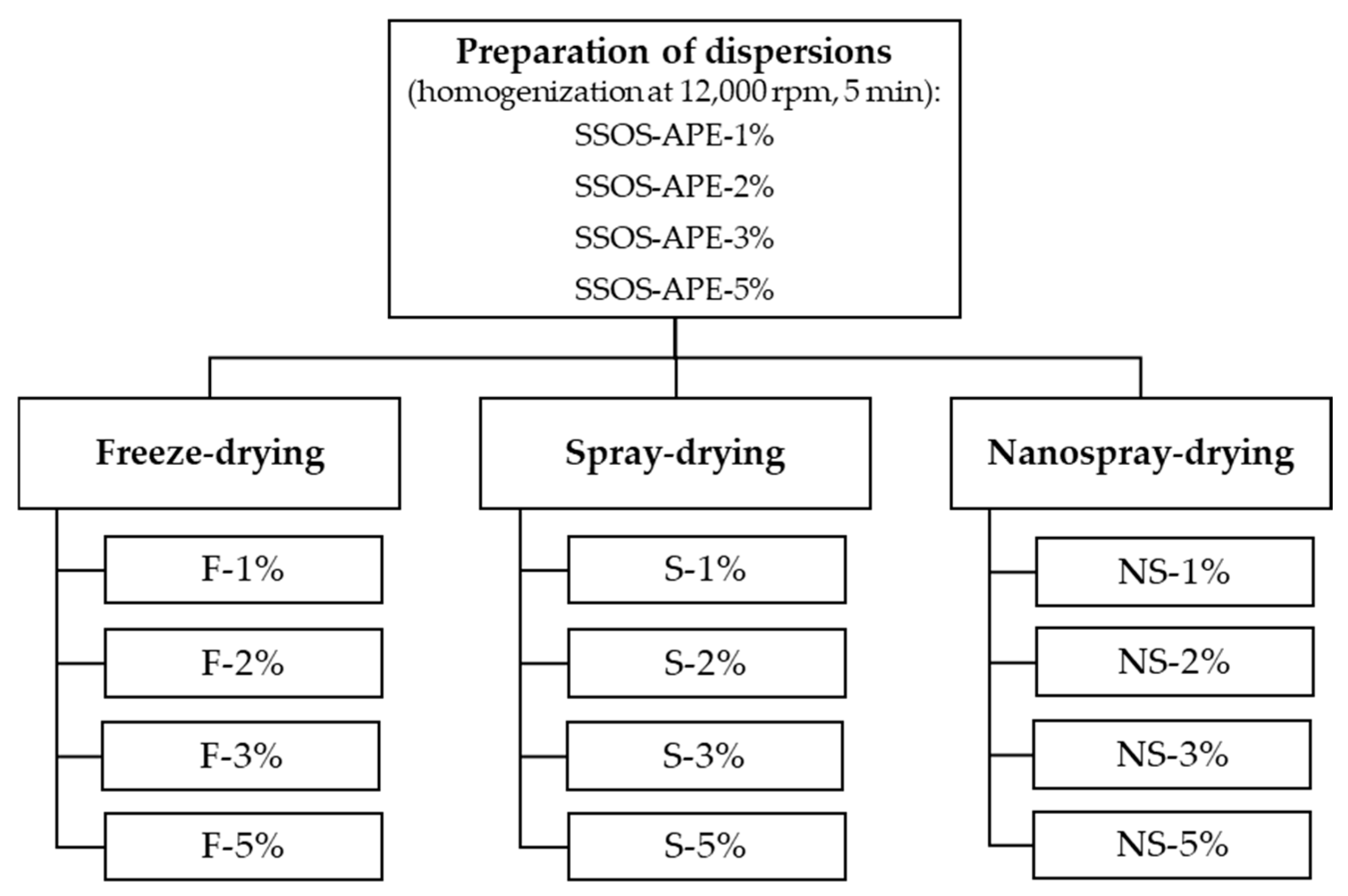 Molecules 30 01303 sch001