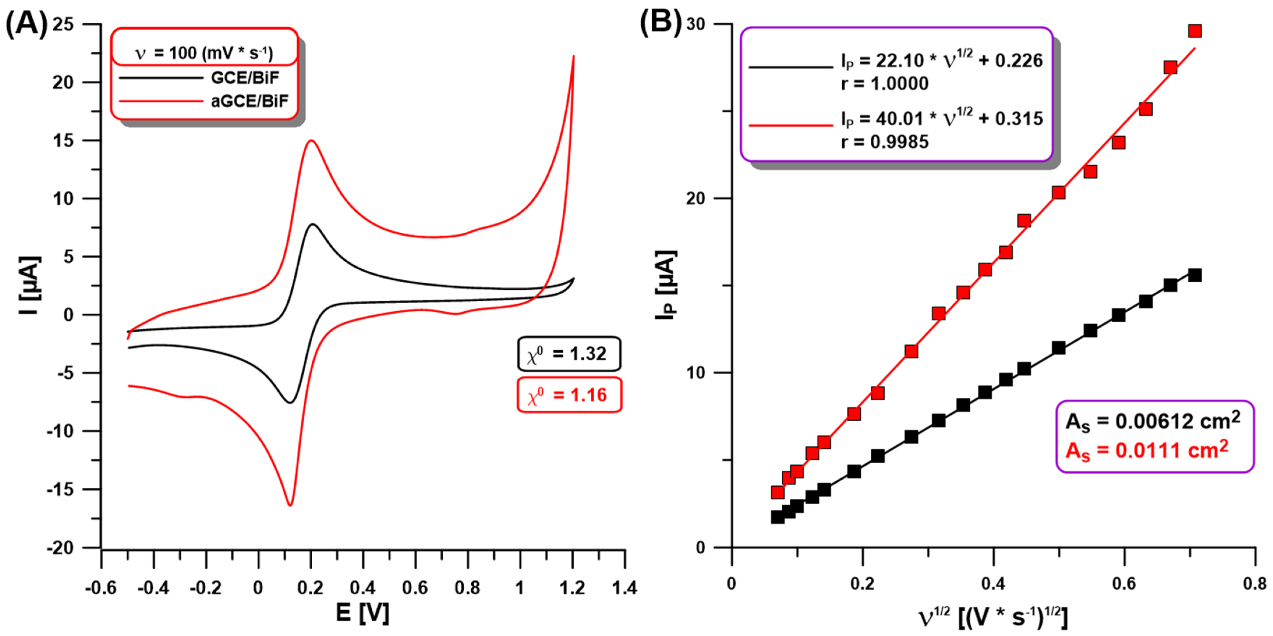 Molecules 30 01308 g002