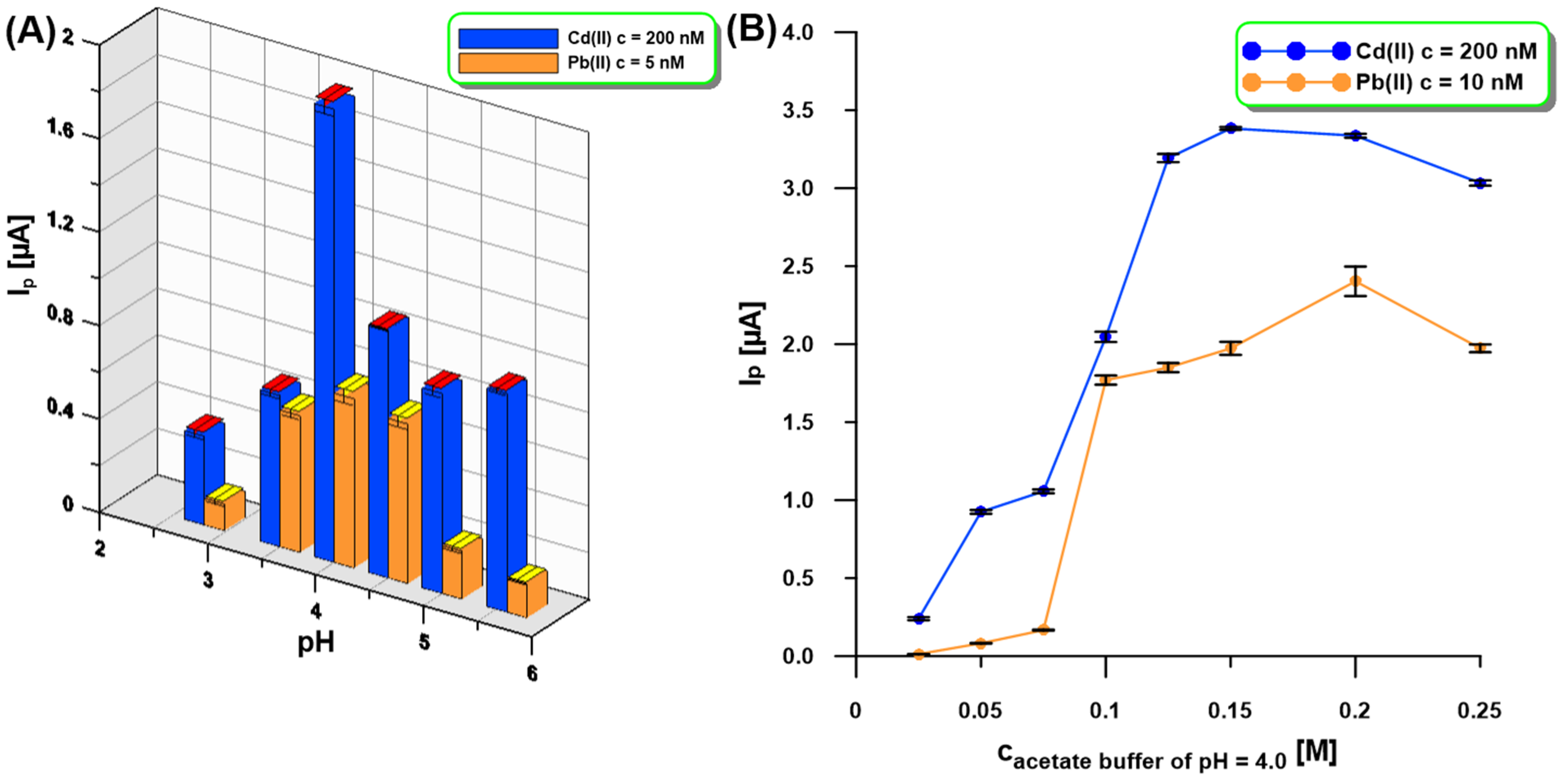 Molecules 30 01308 g004