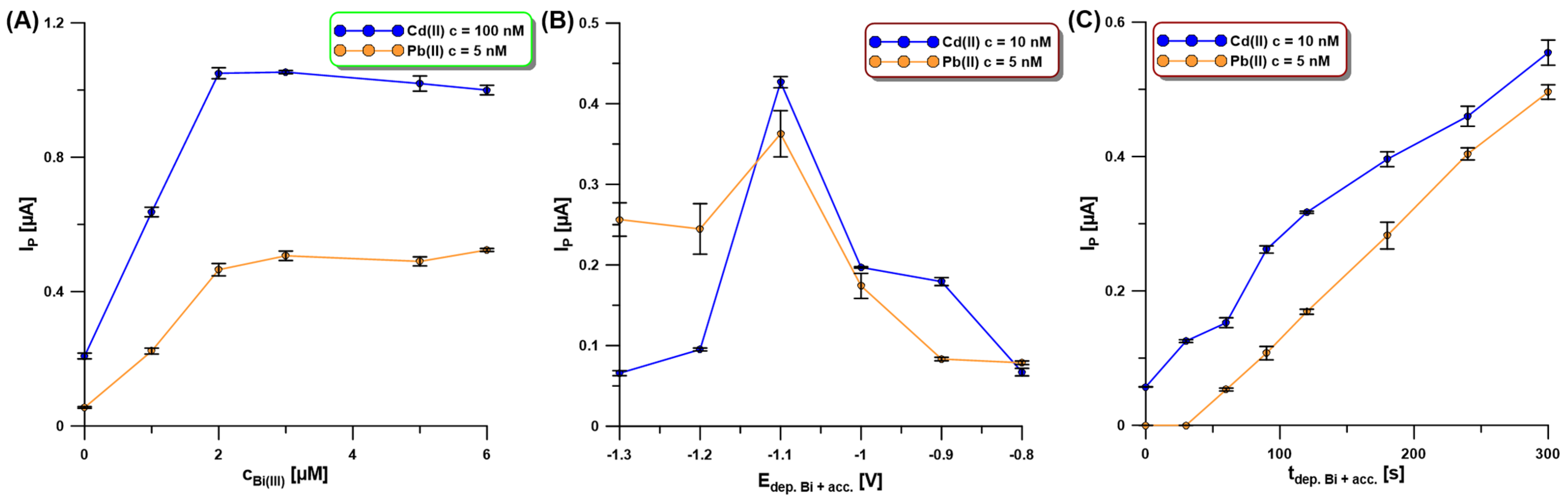 Molecules 30 01308 g005