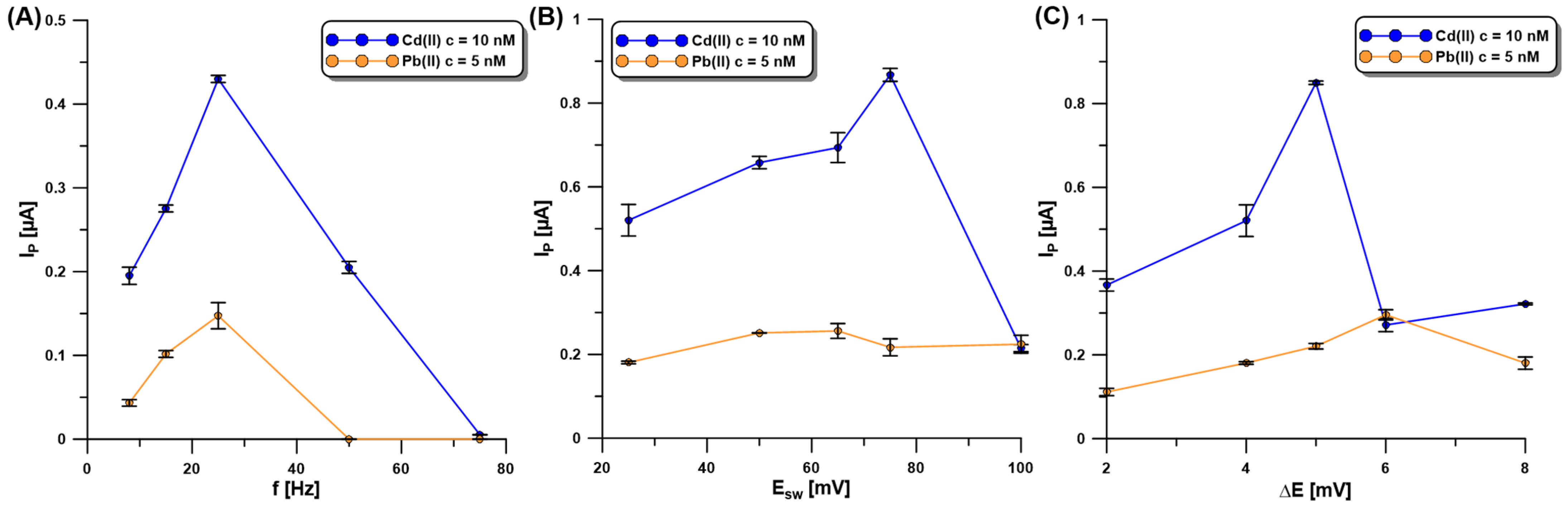 Molecules 30 01308 g006