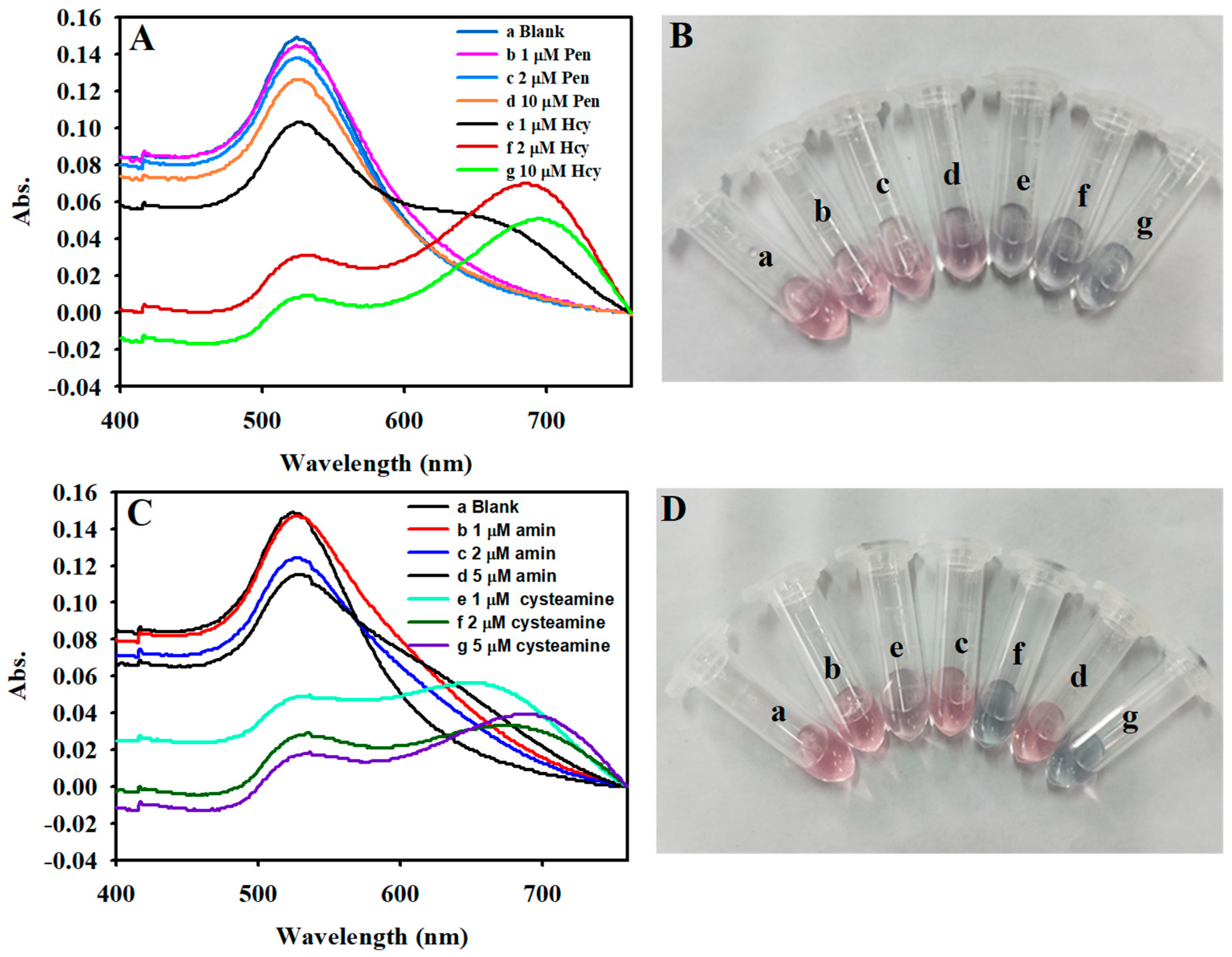 Molecules 30 01309 g002