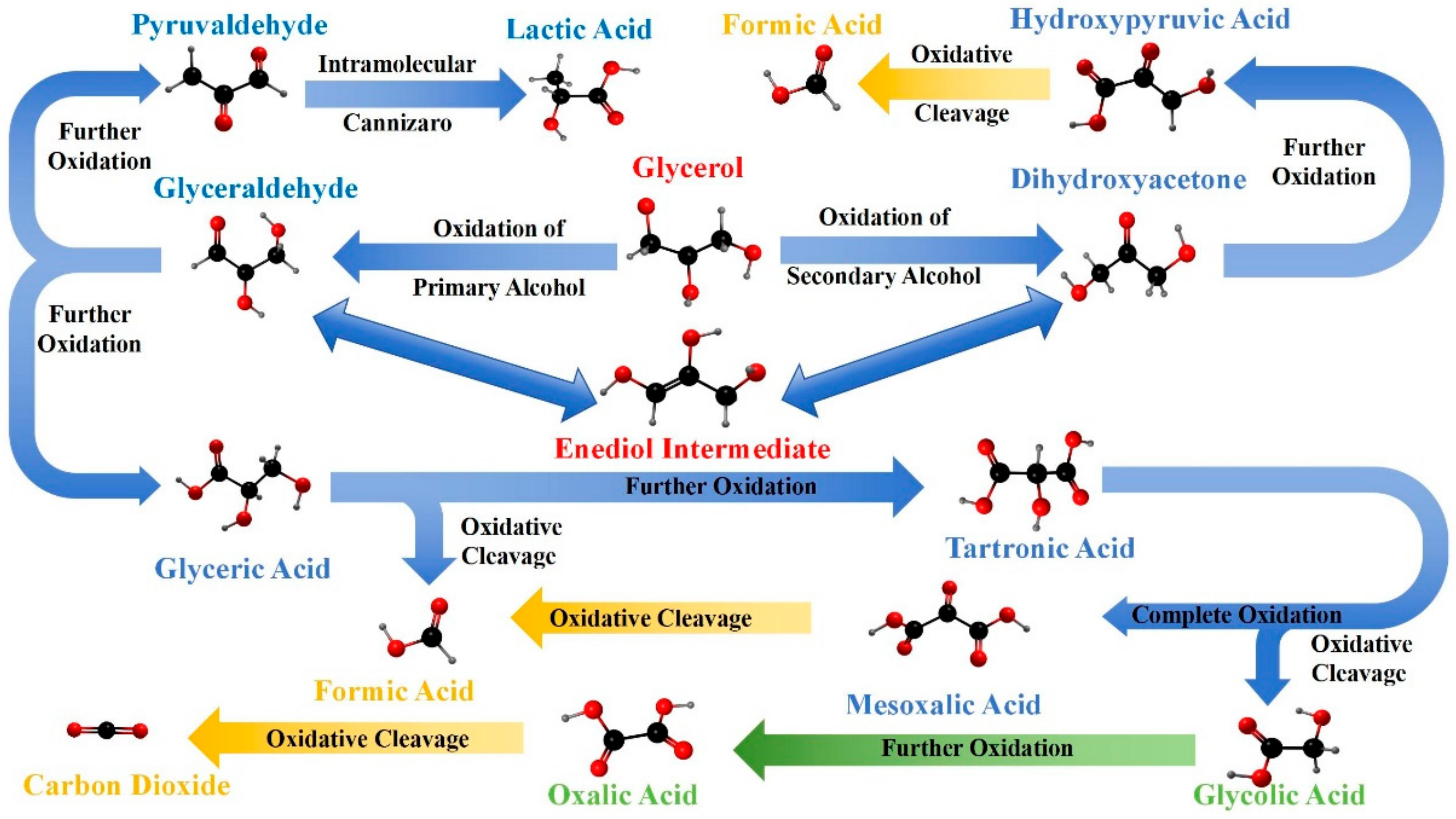 Molecules 30 01310 g002