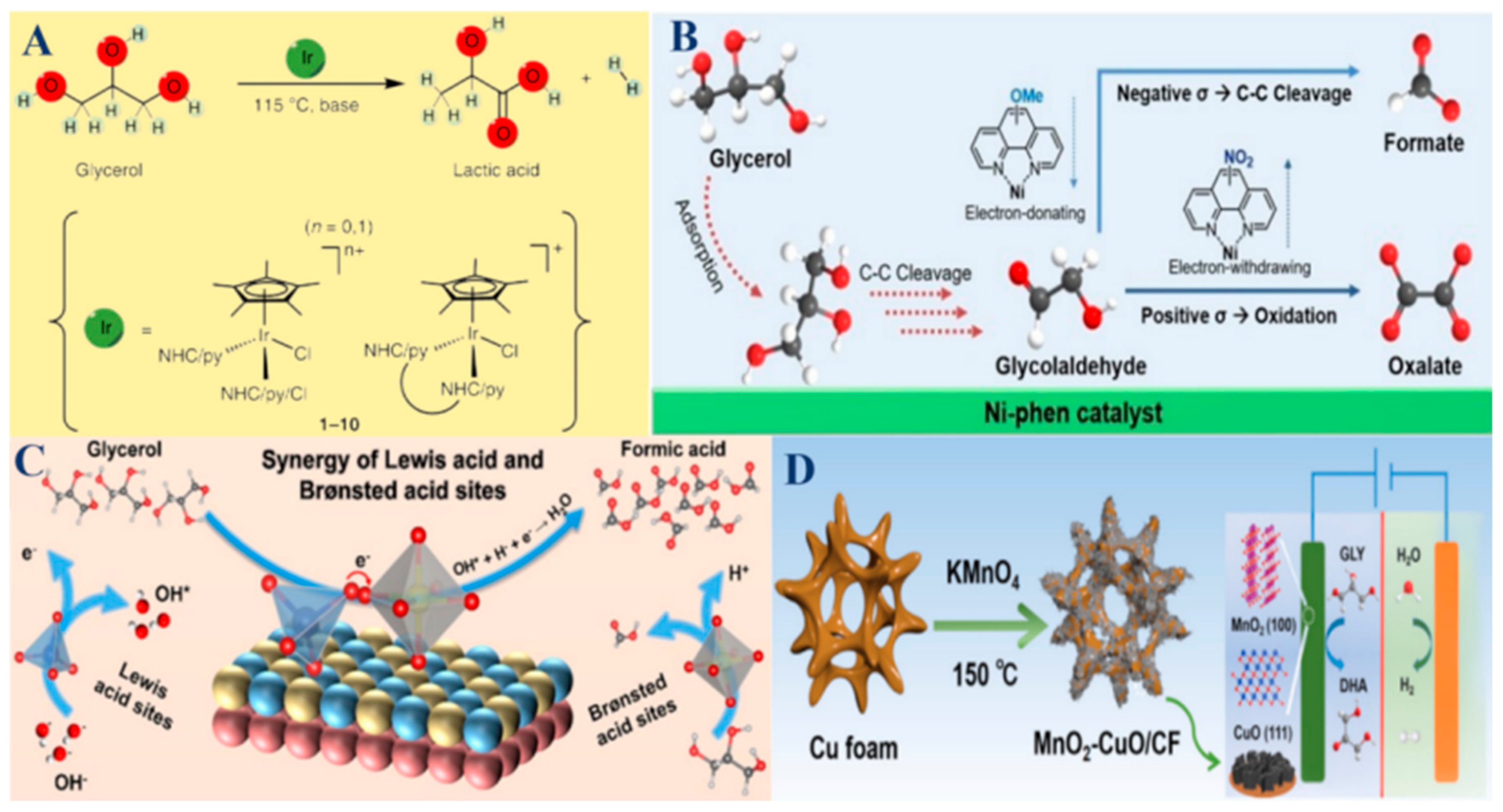 Molecules 30 01310 g003