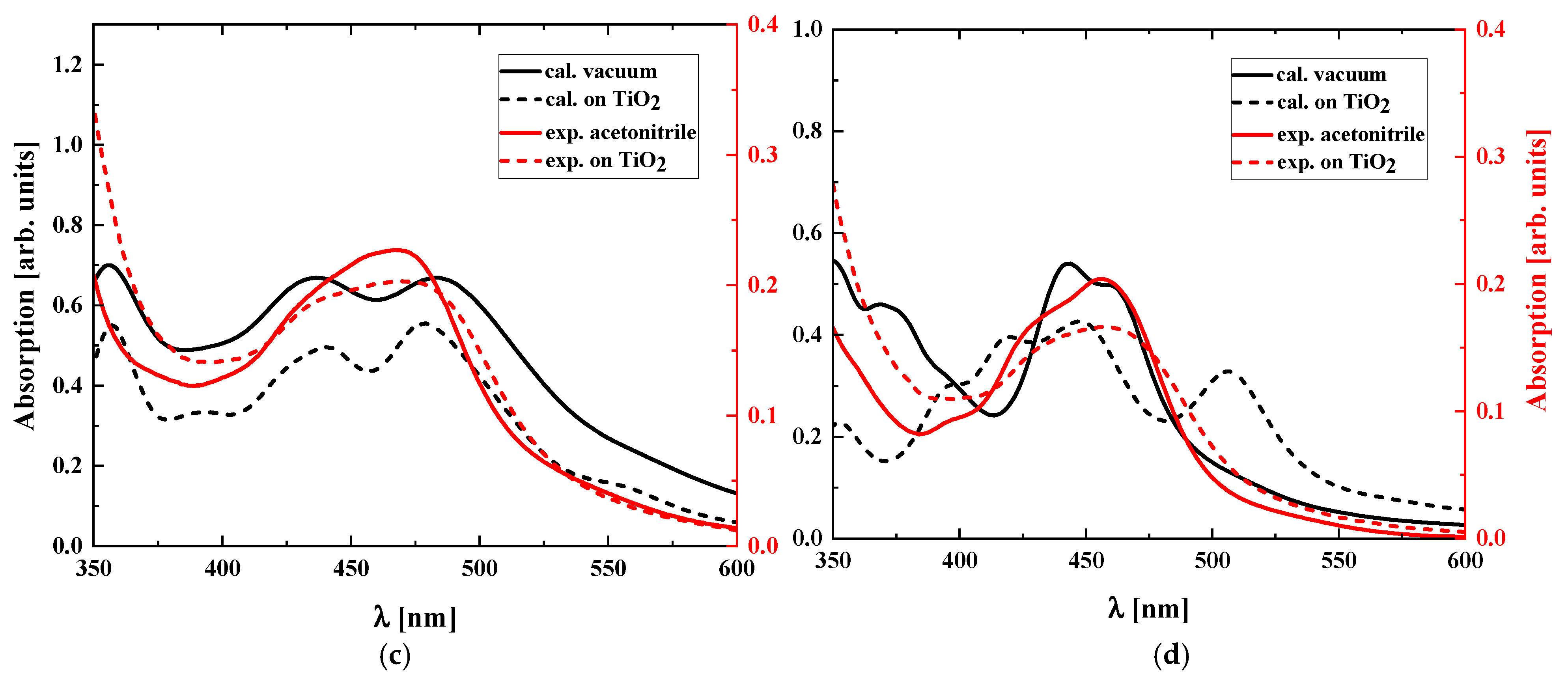 Molecules 30 01312 g004b