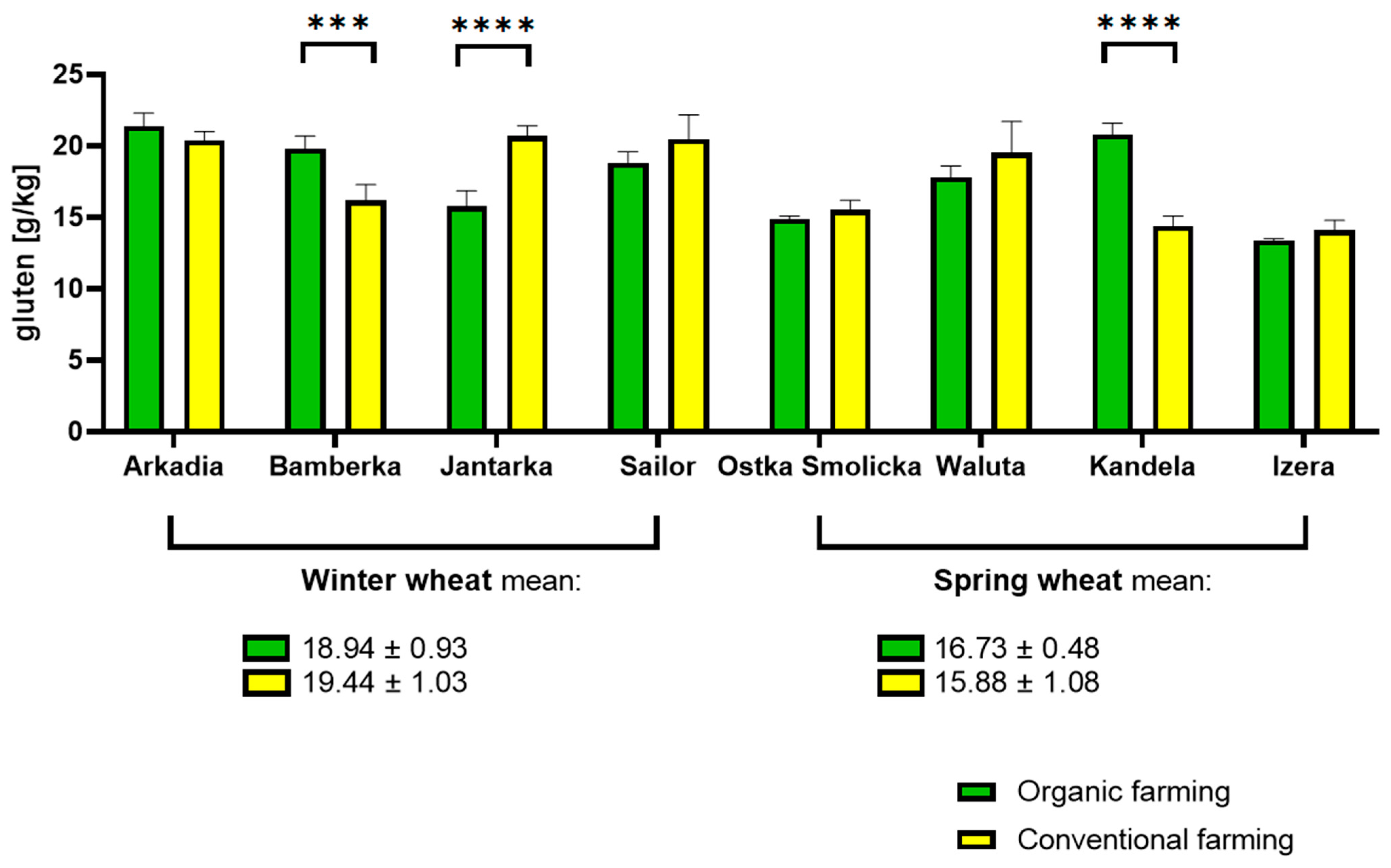 Molecules 30 01313 g001