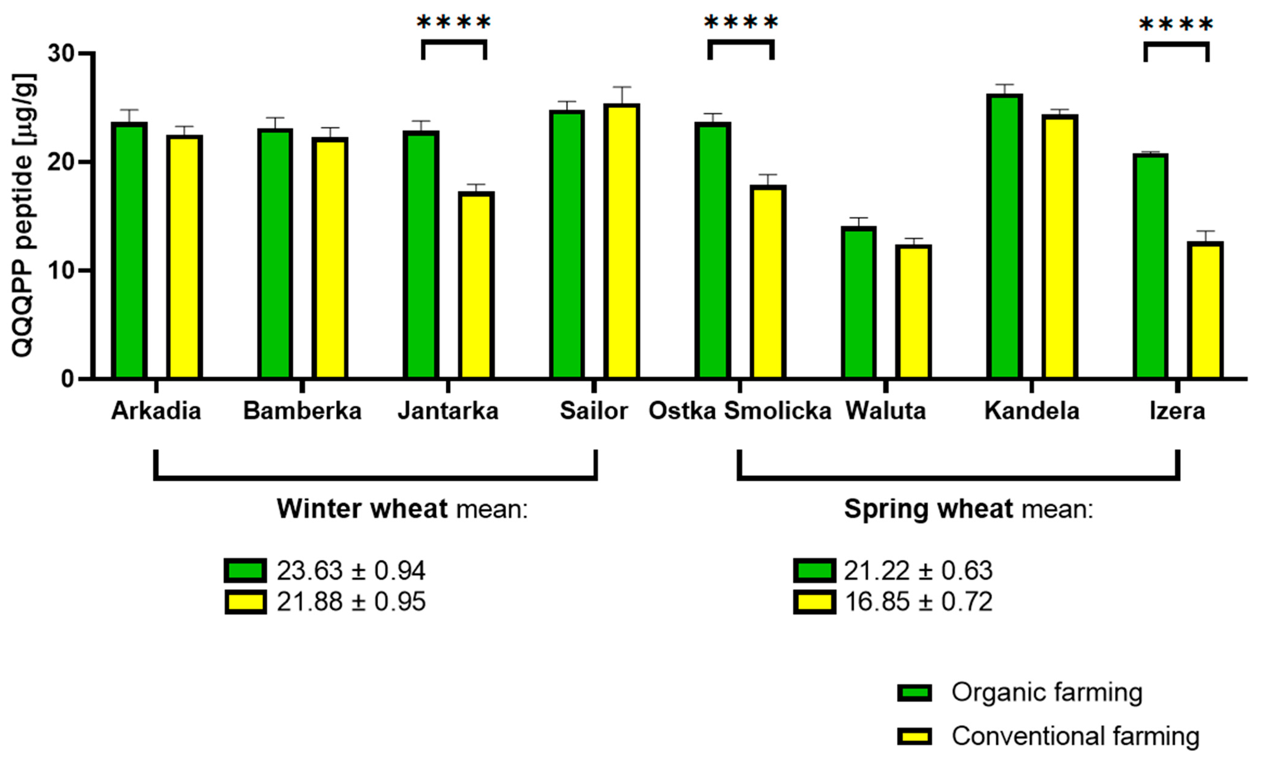 Molecules 30 01313 g002