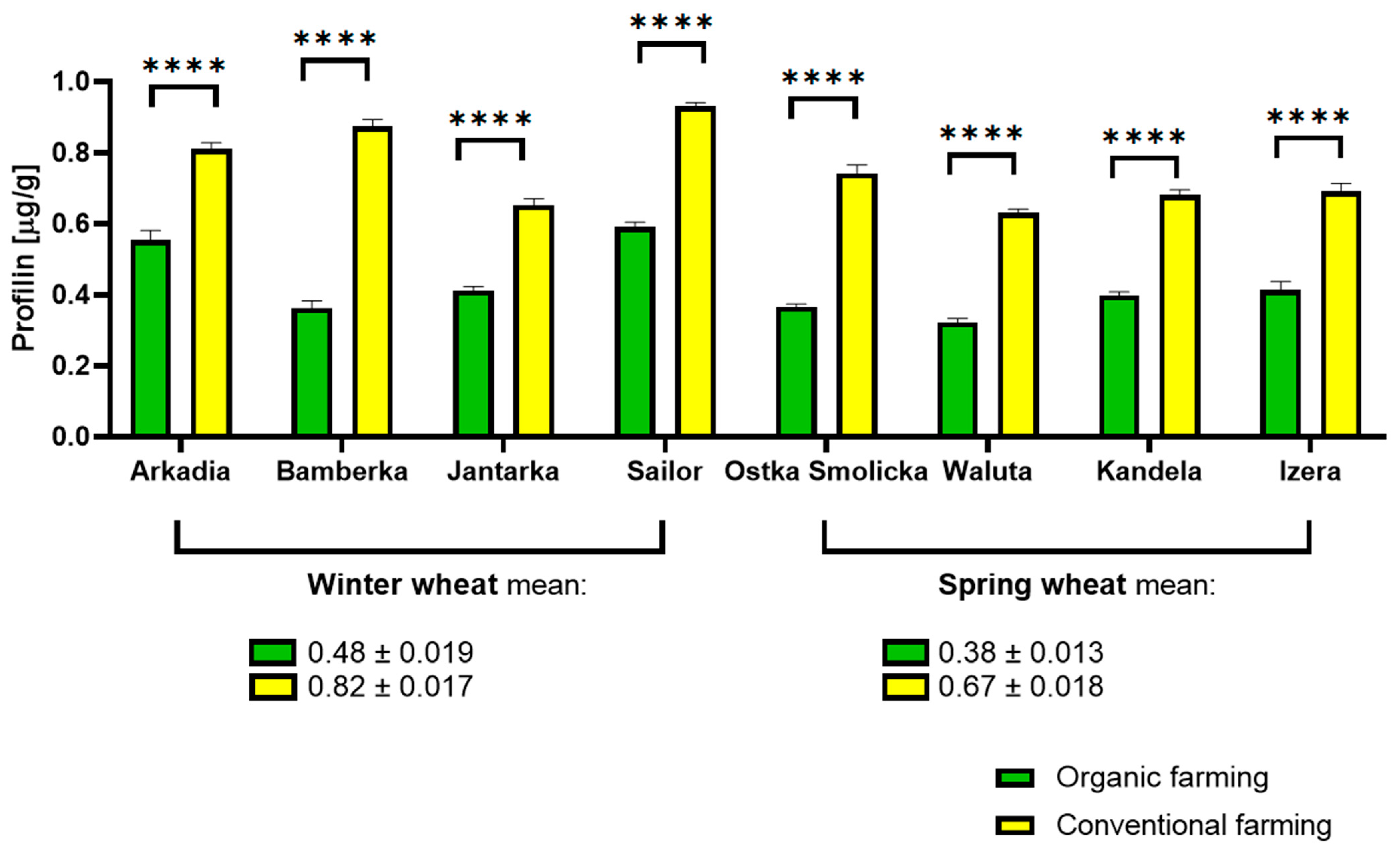 Molecules 30 01313 g003