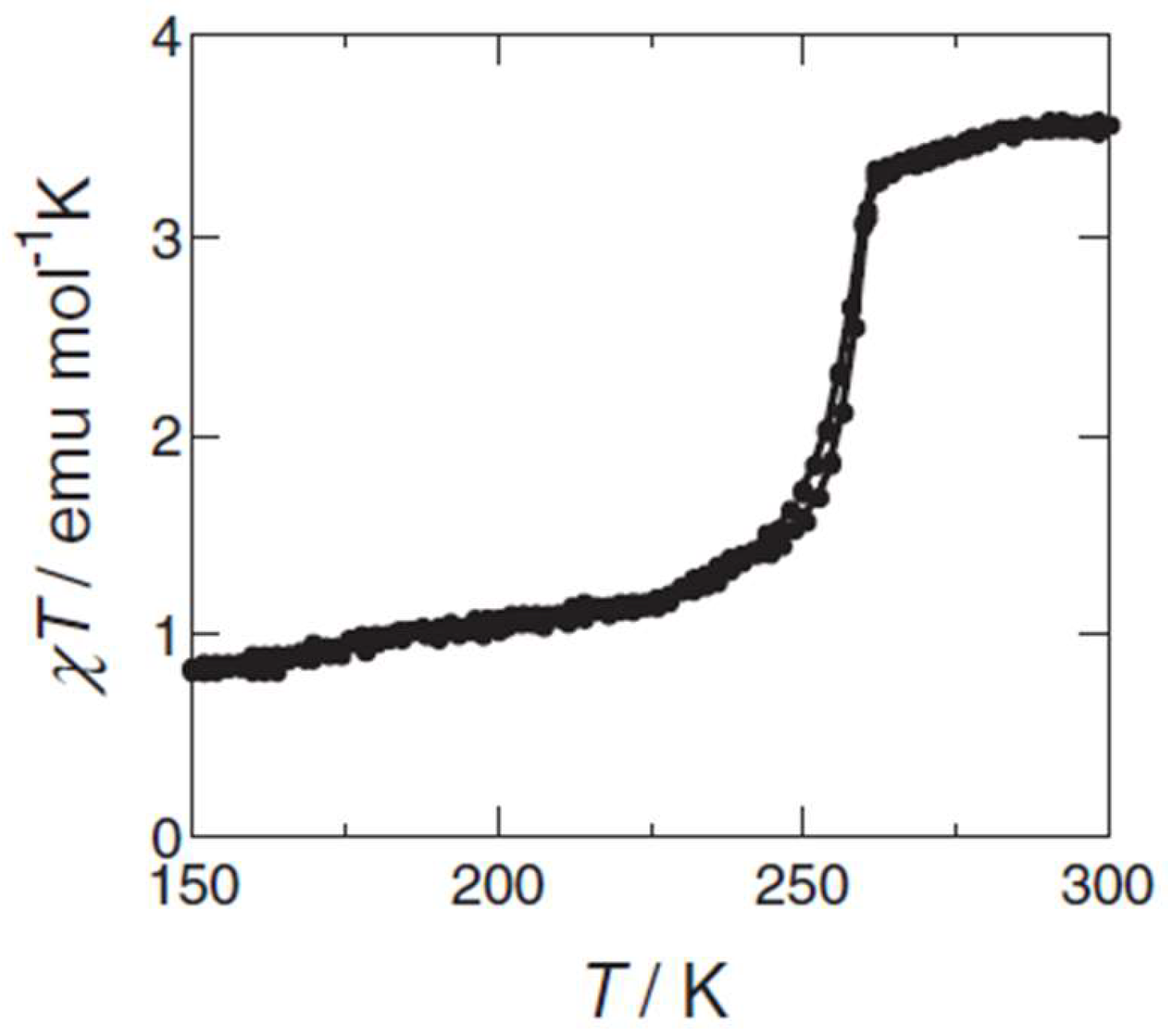 Molecules 30 01314 g004