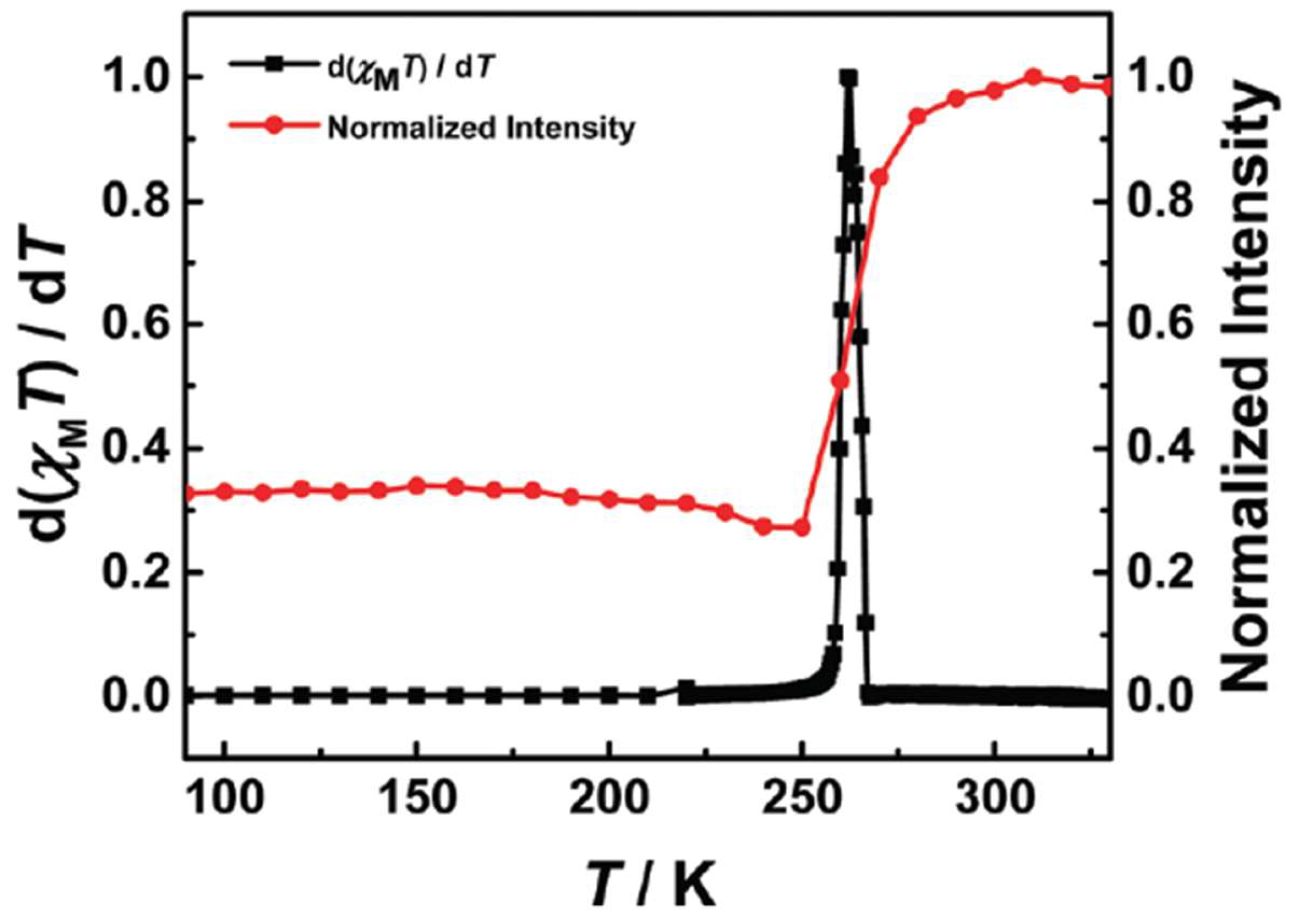 Molecules 30 01314 g005
