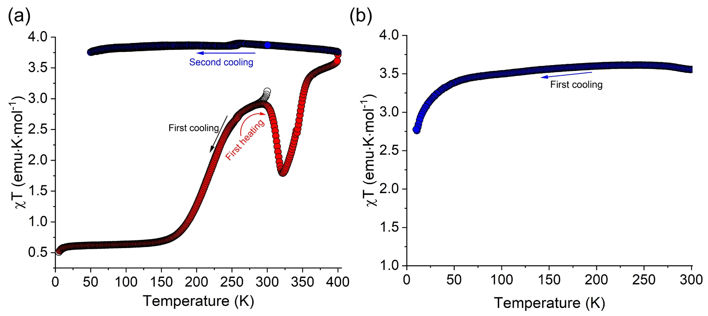 Molecules 30 01314 g006