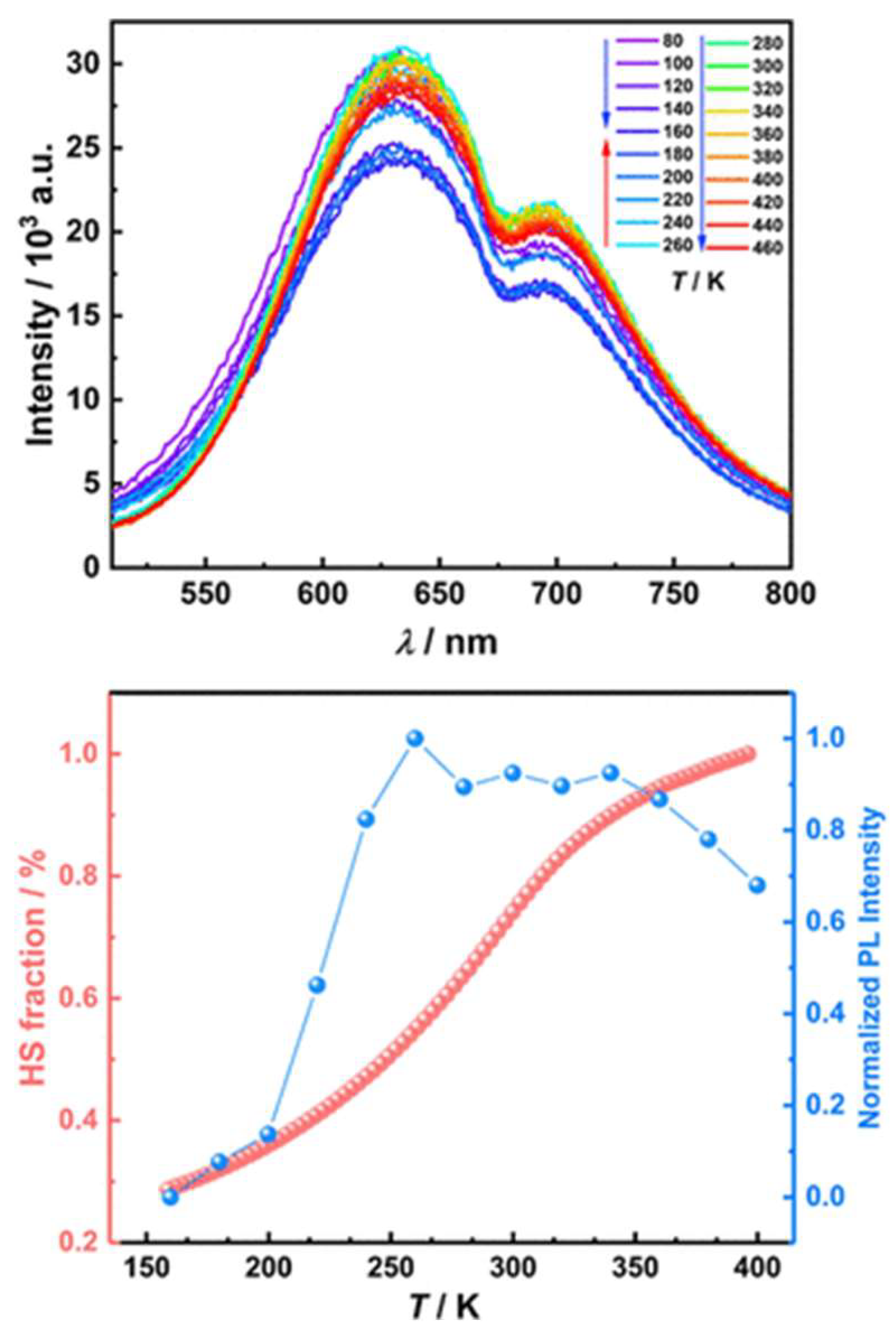 Molecules 30 01314 g022