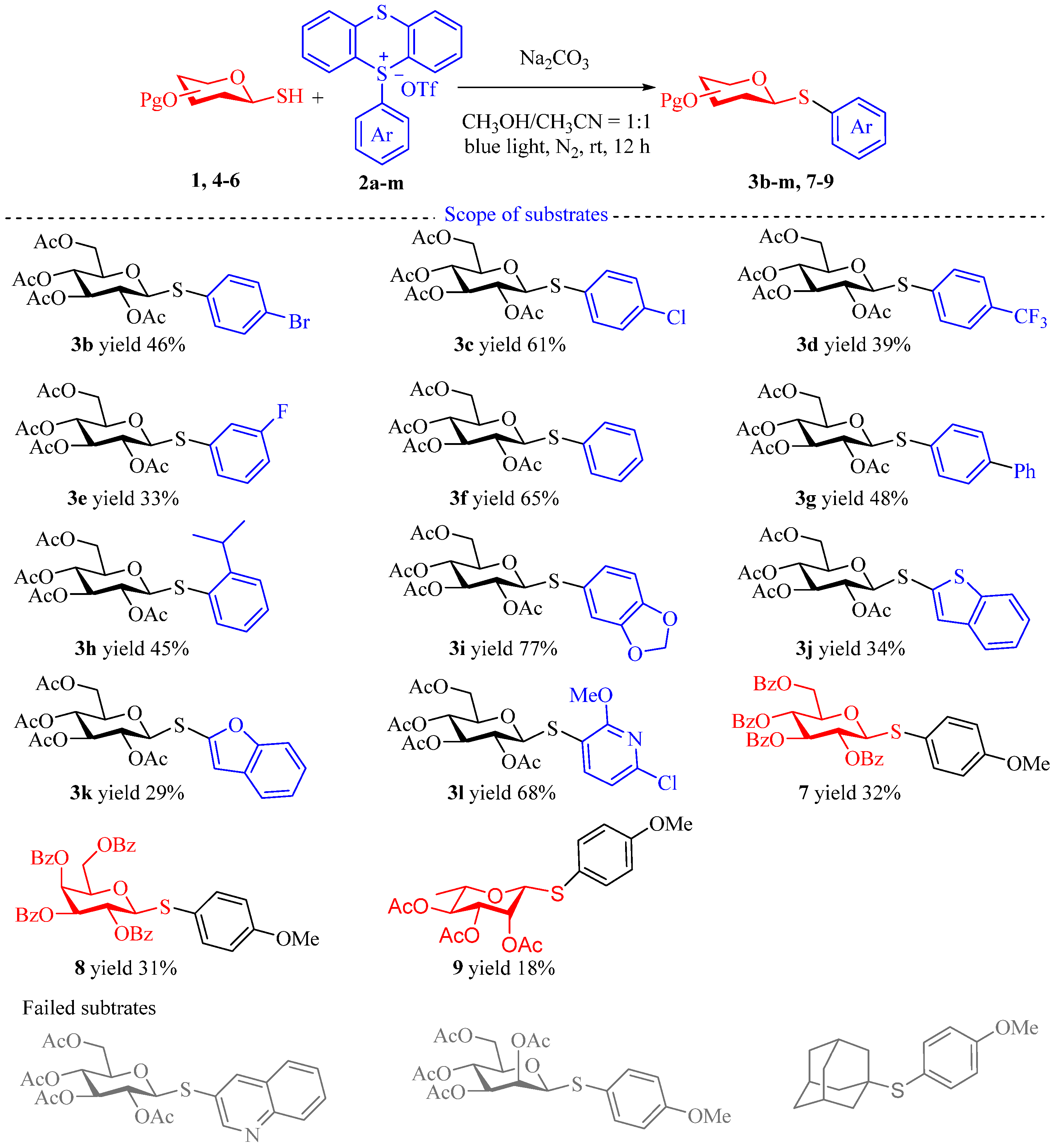 Molecules 30 01315 sch002