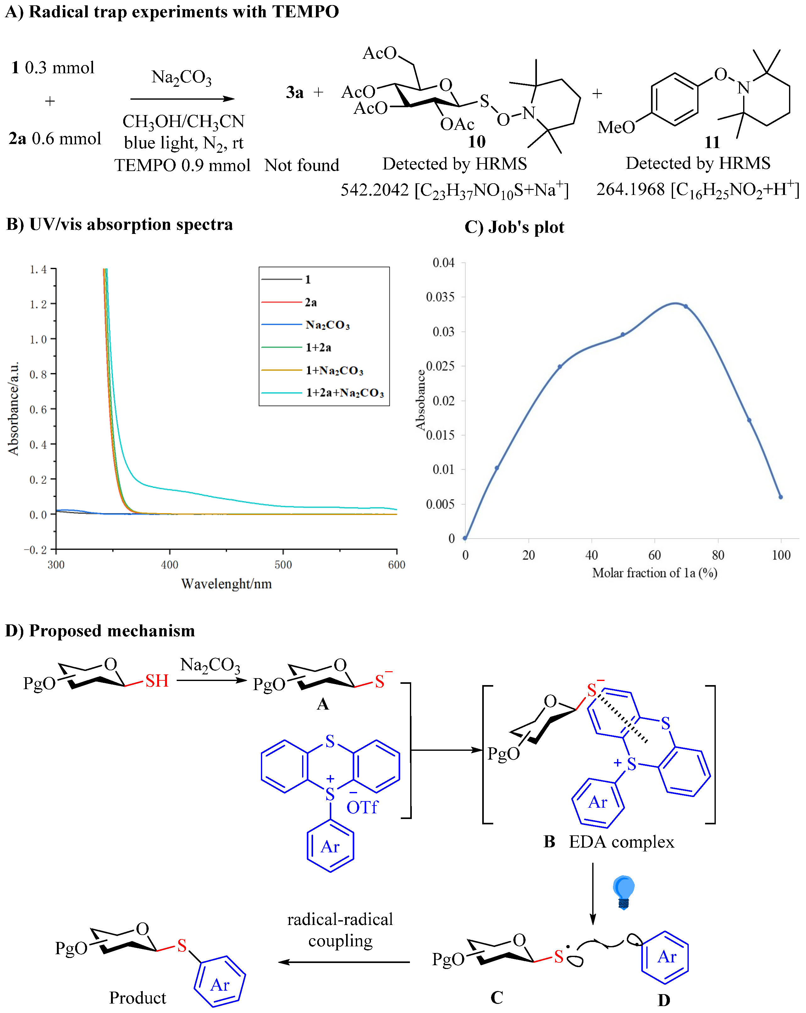 Molecules 30 01315 sch003