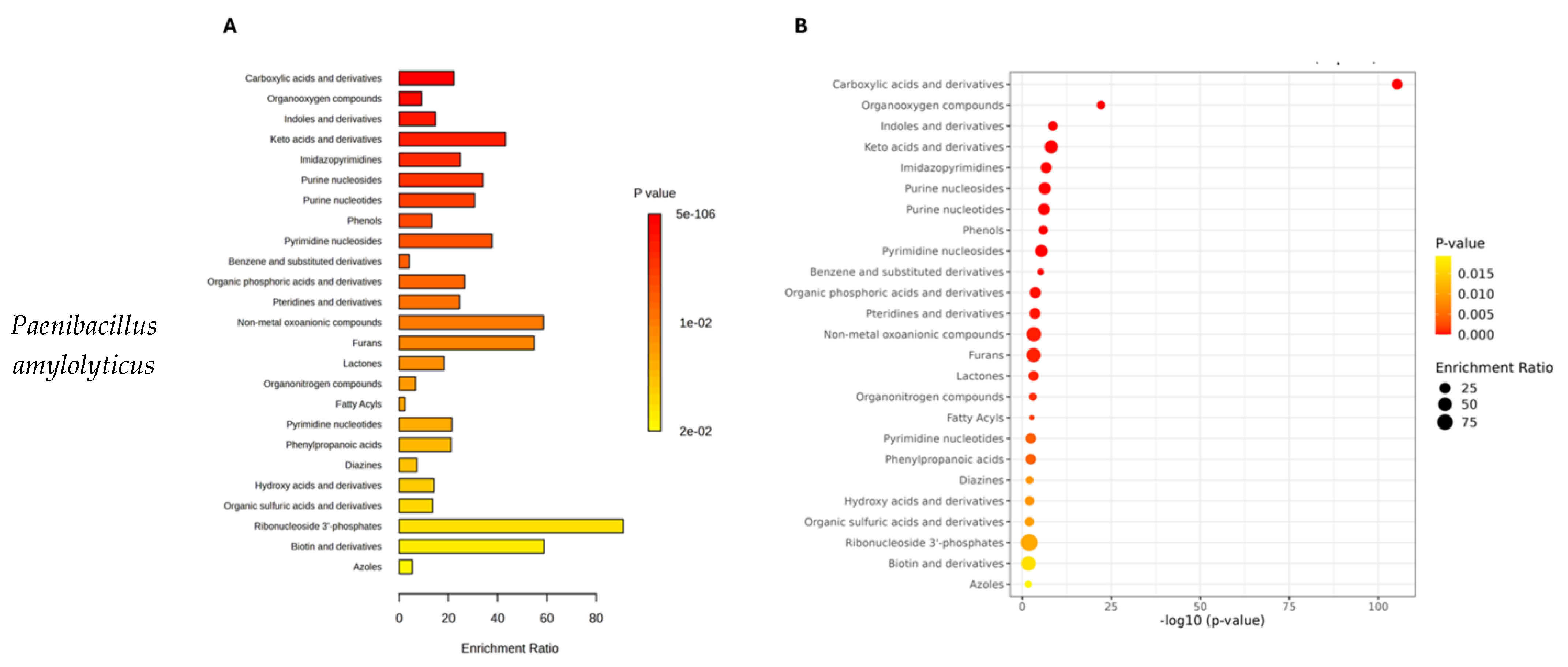 Molecules 30 01317 g002a