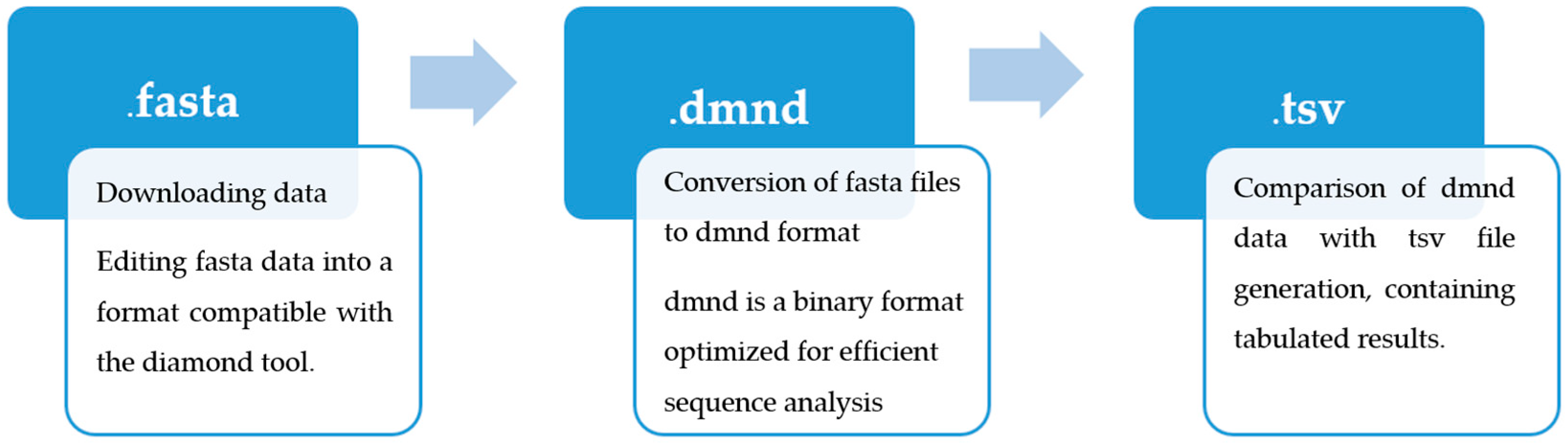 Molecules 30 01318 g010