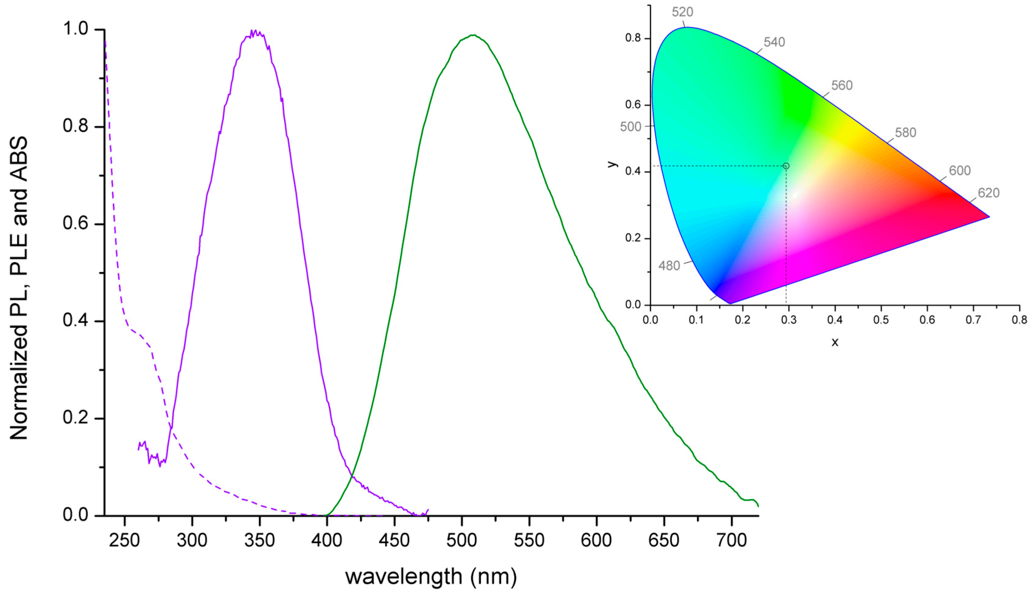 Molecules 30 01319 g002