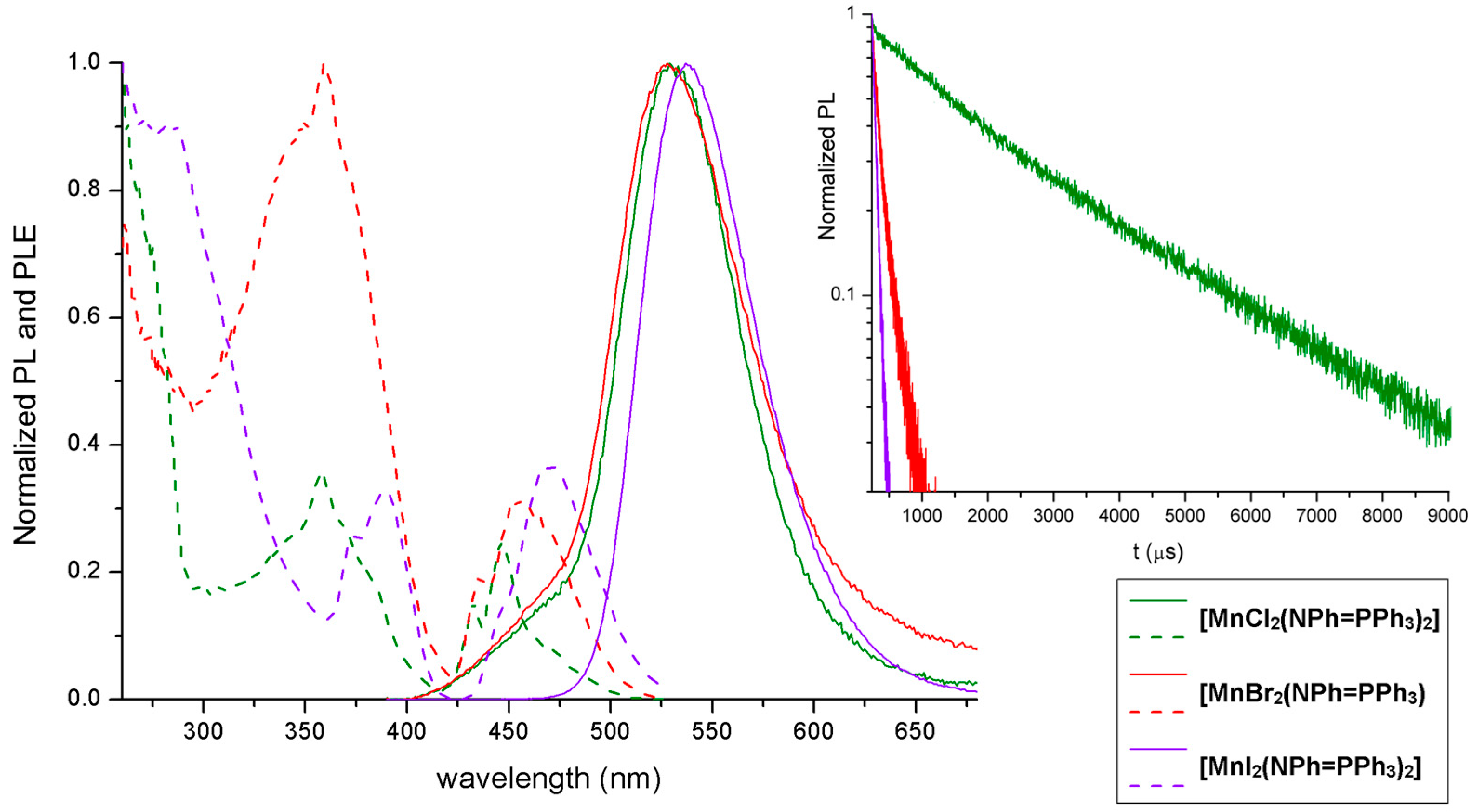 Molecules 30 01319 g003