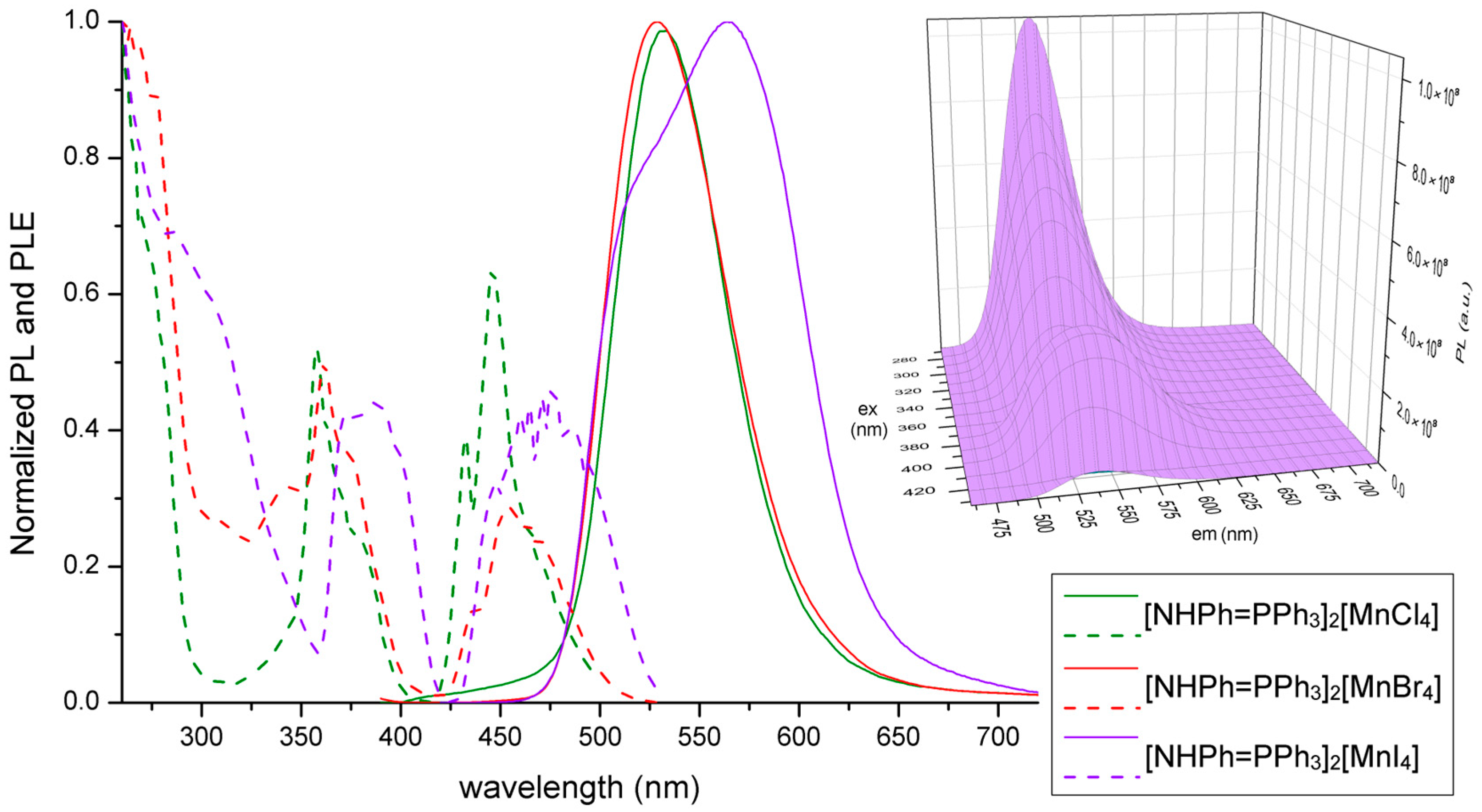Molecules 30 01319 g006