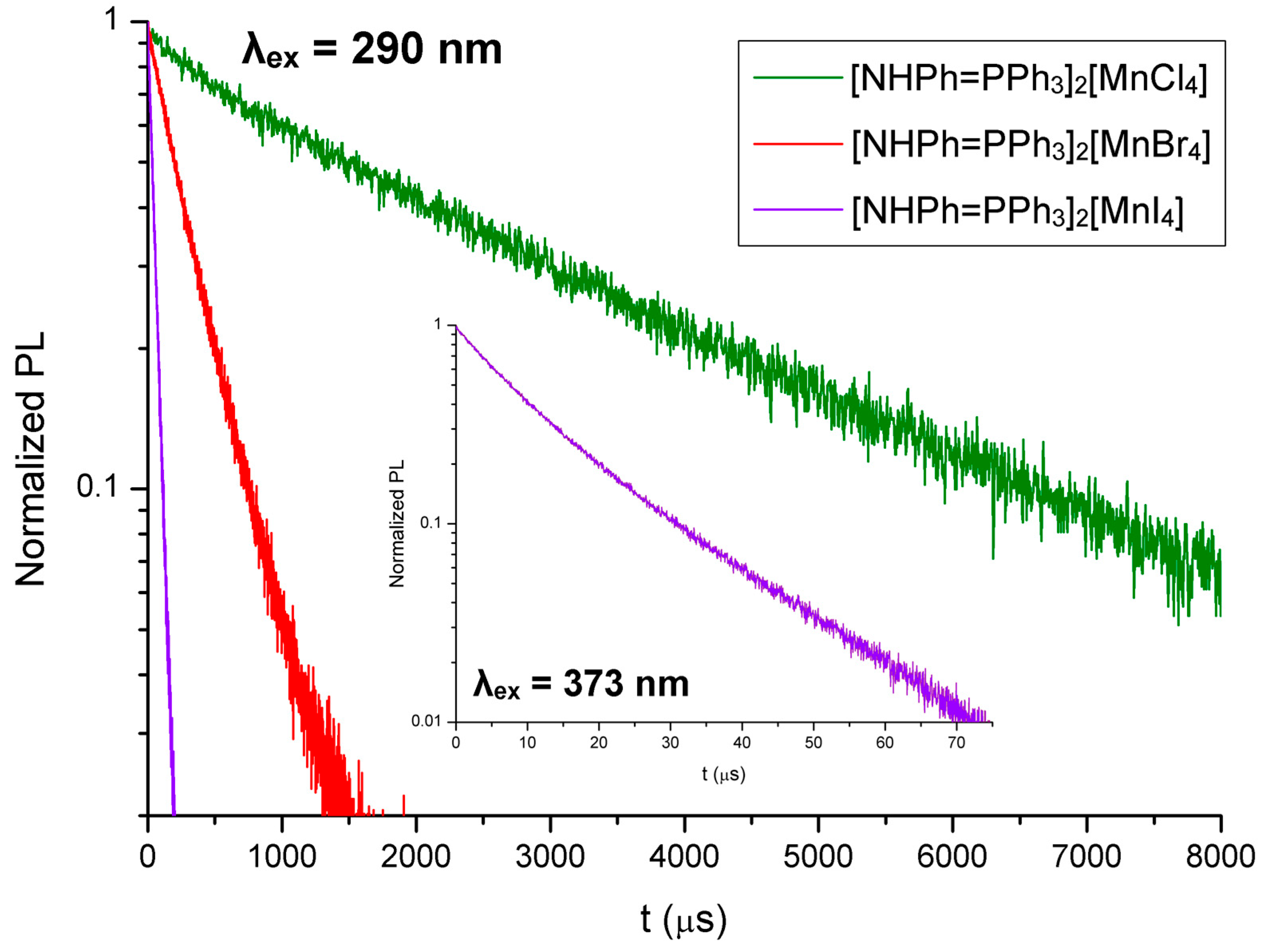 Molecules 30 01319 g007