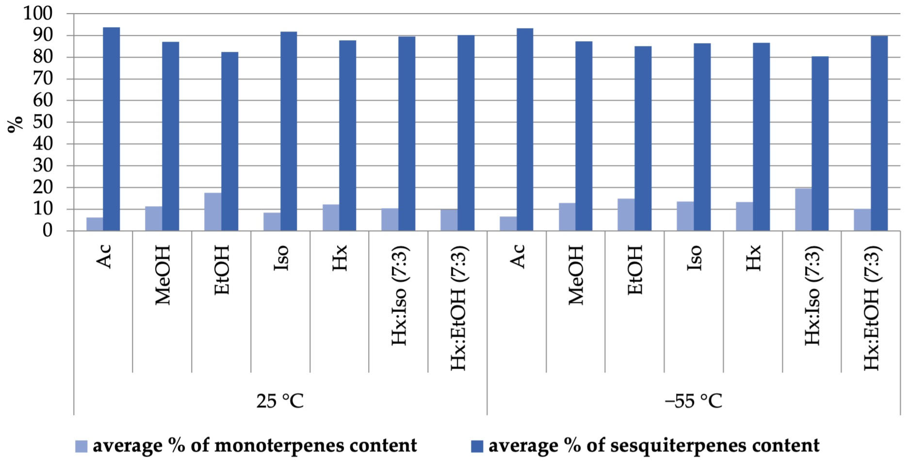 Molecules 30 01325 g002