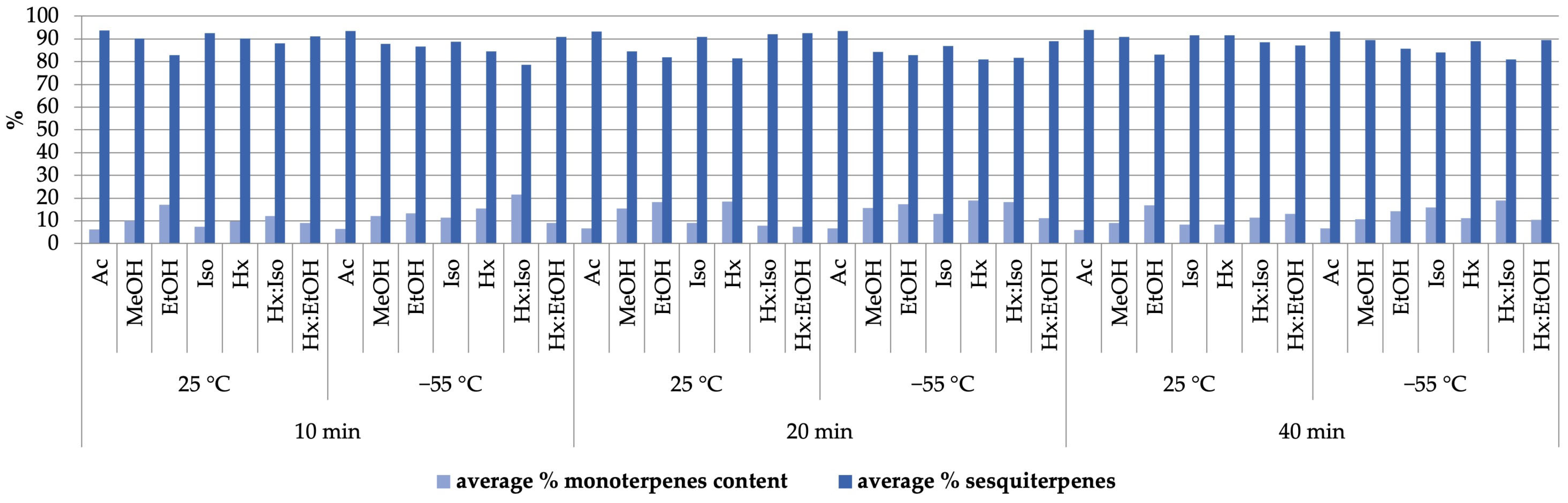 Molecules 30 01325 g003